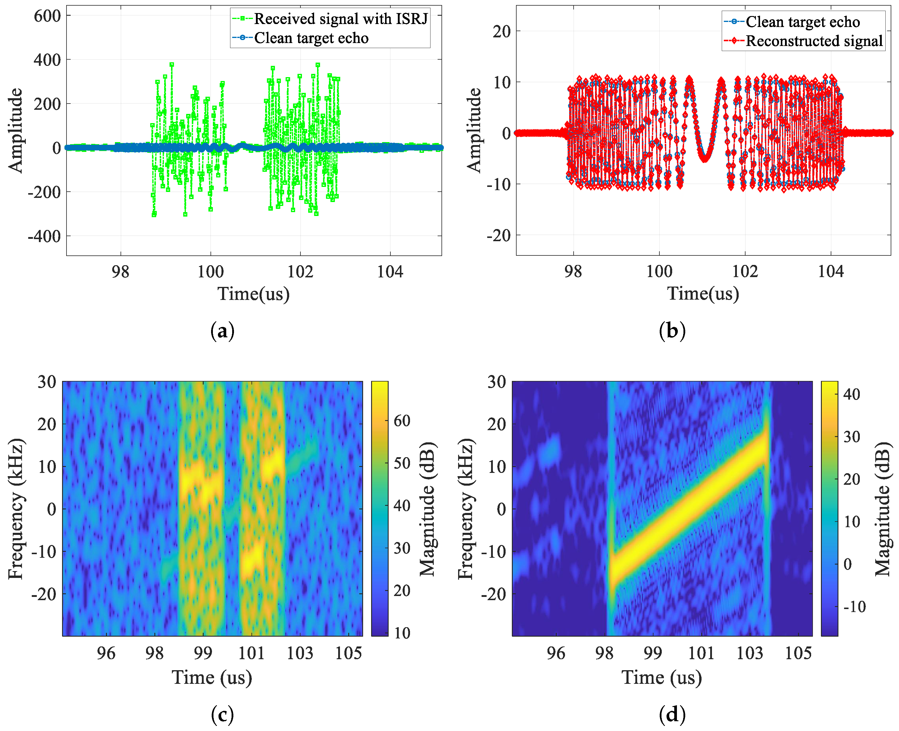 Sensors 25 03925 g018