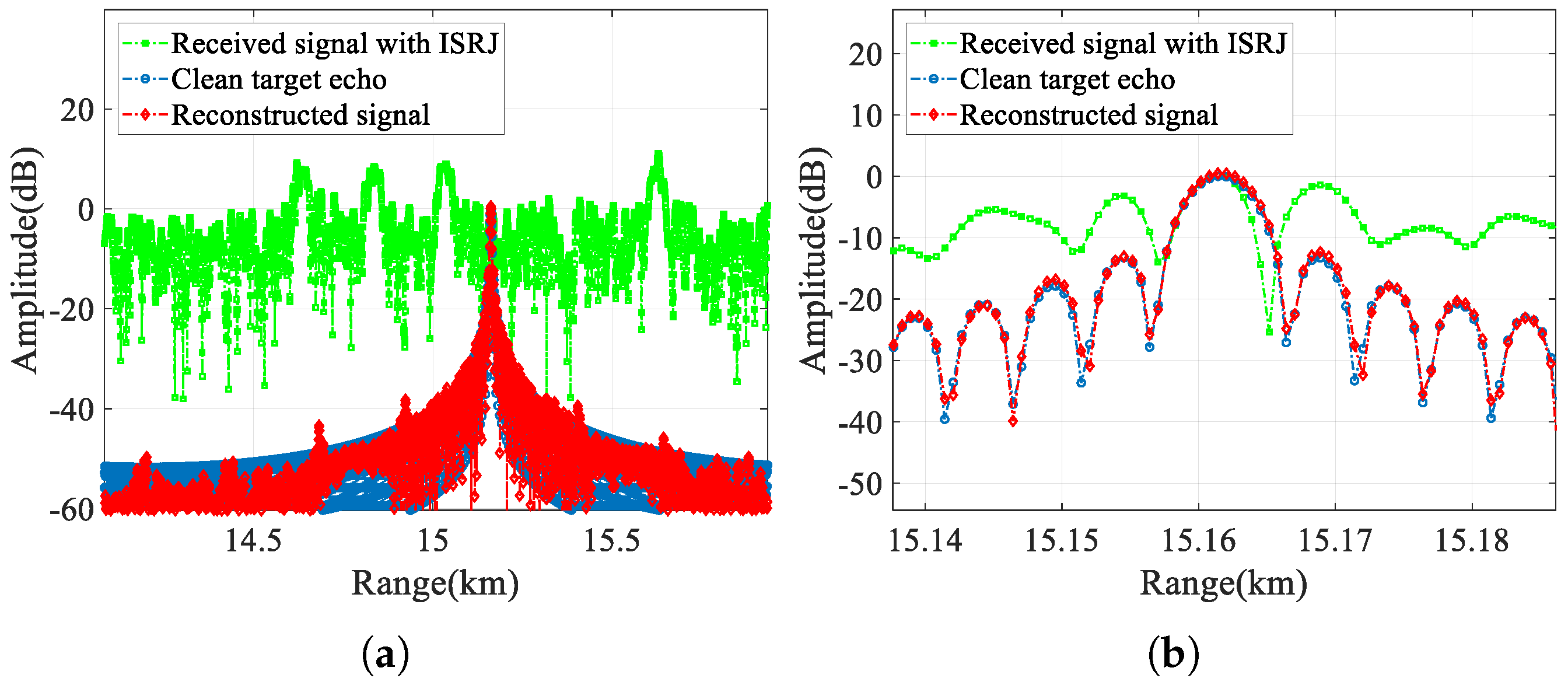 Sensors 25 03925 g019