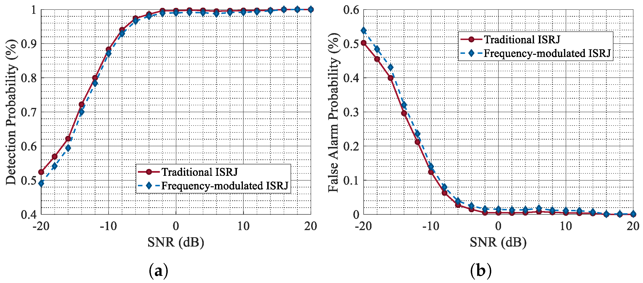 Sensors 25 03925 g020