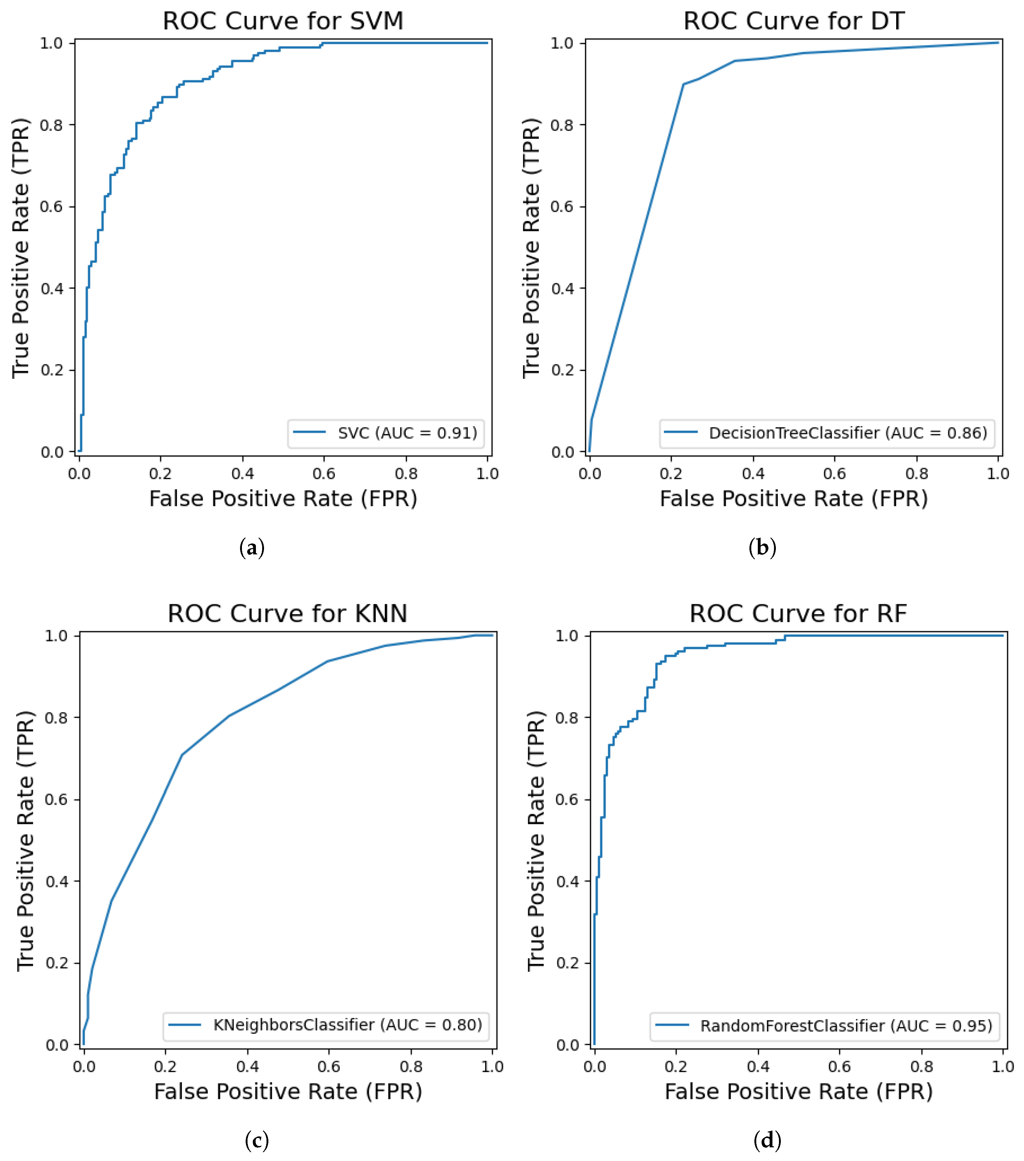 Sensors 25 03926 g006