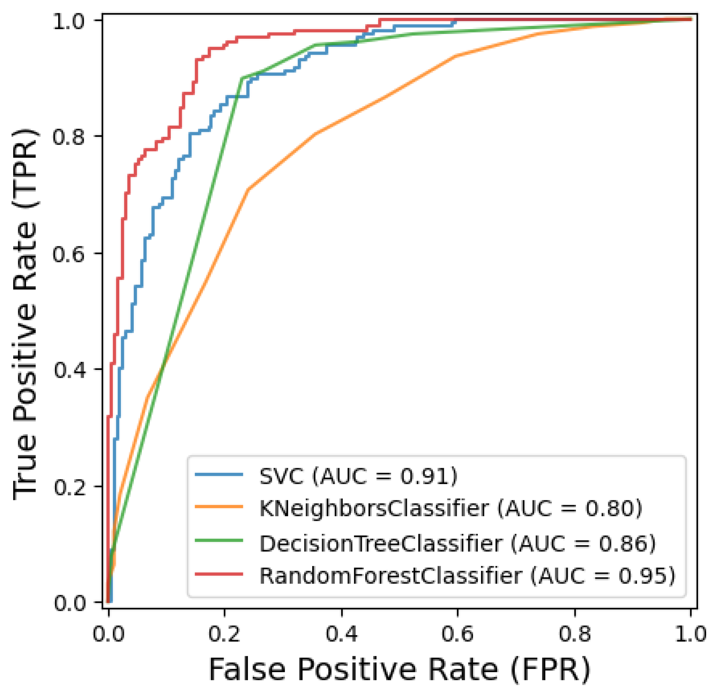 Sensors 25 03926 g007