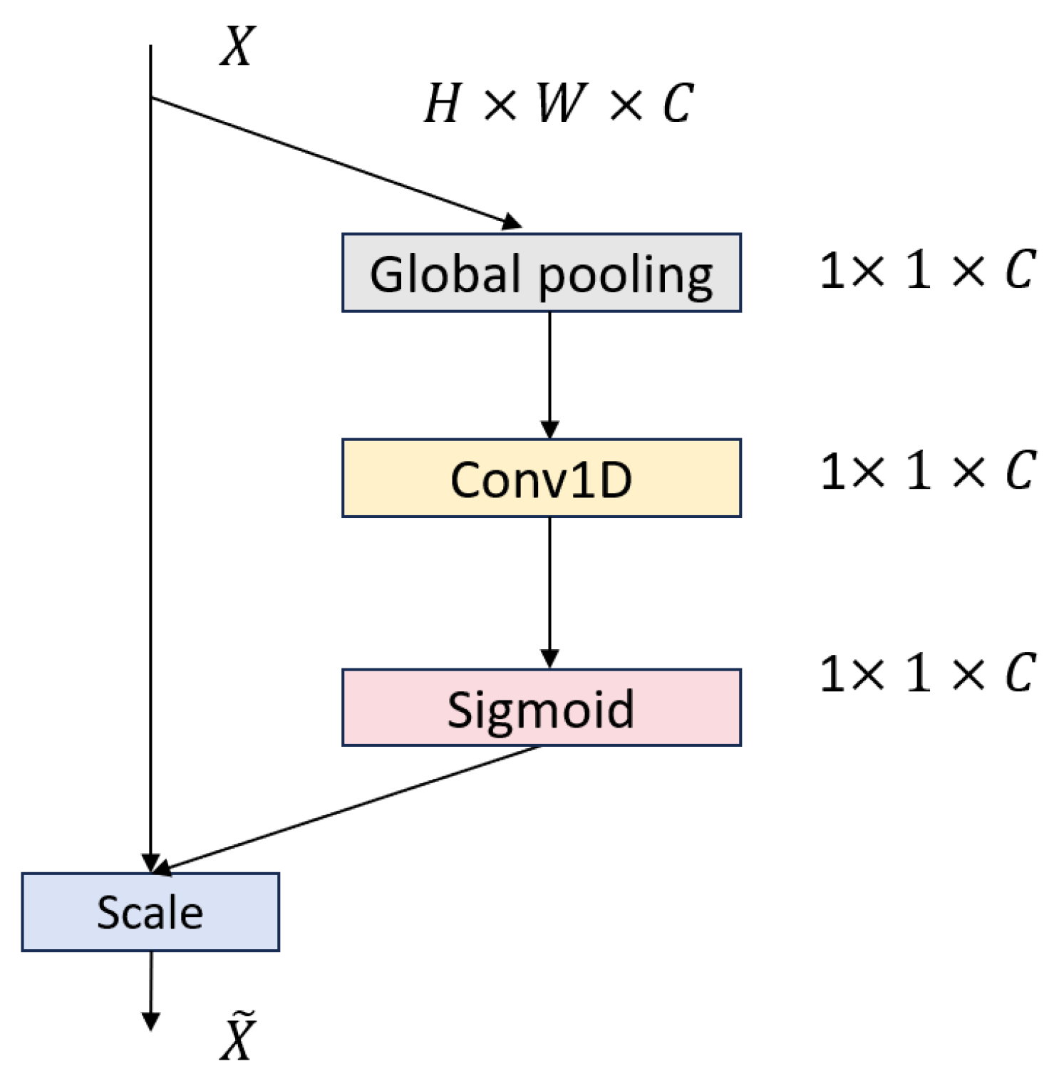 Sensors 25 03928 g005
