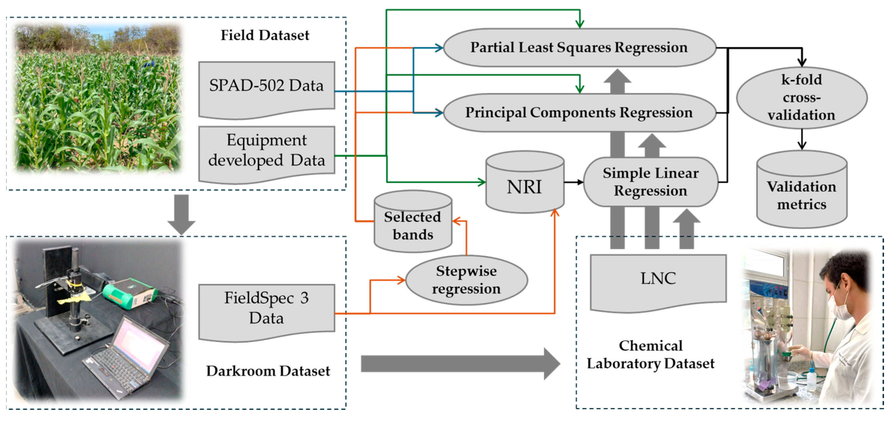 Sensors 25 03929 g003