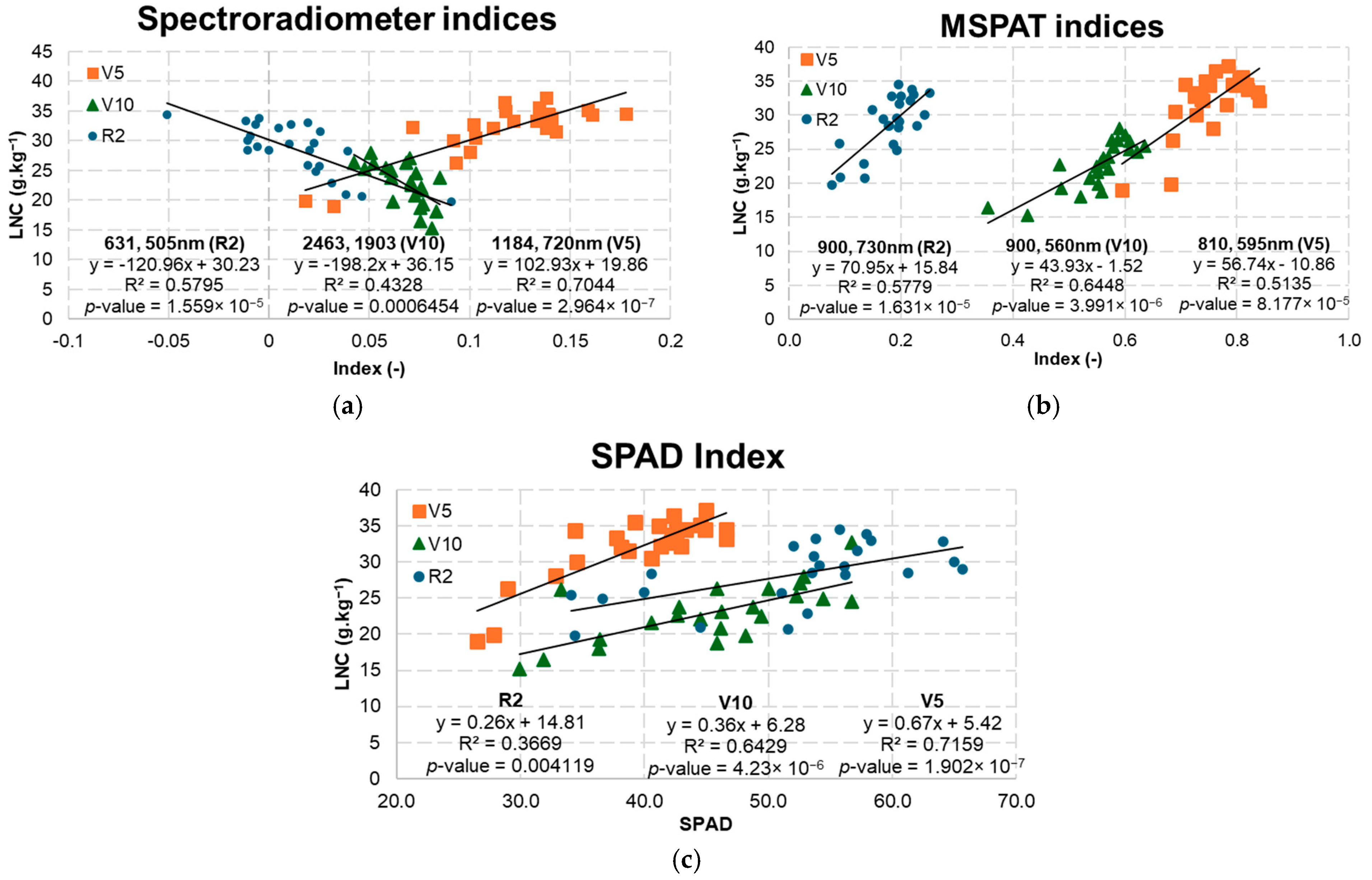 Sensors 25 03929 g012
