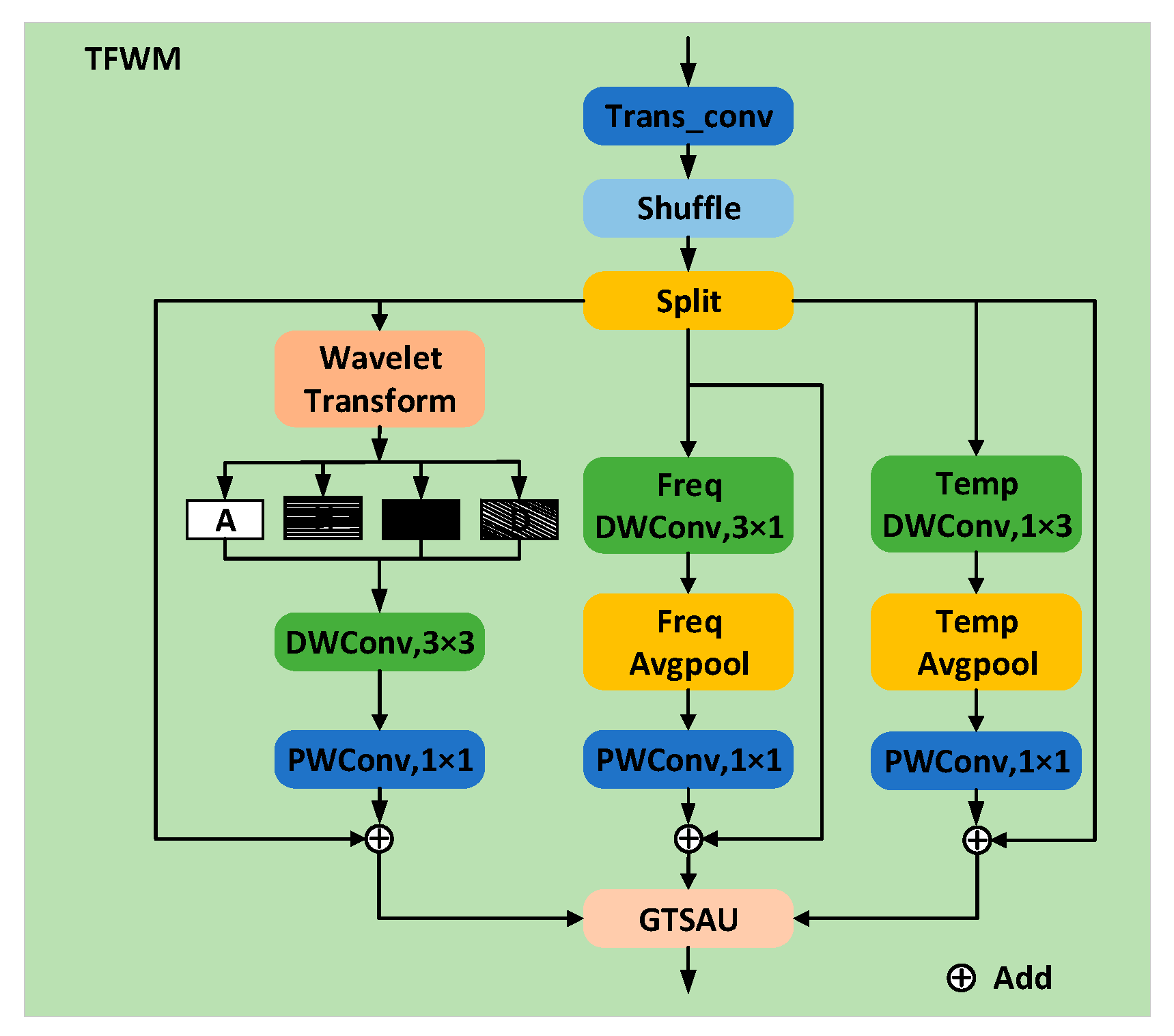 Sensors 25 03930 g003