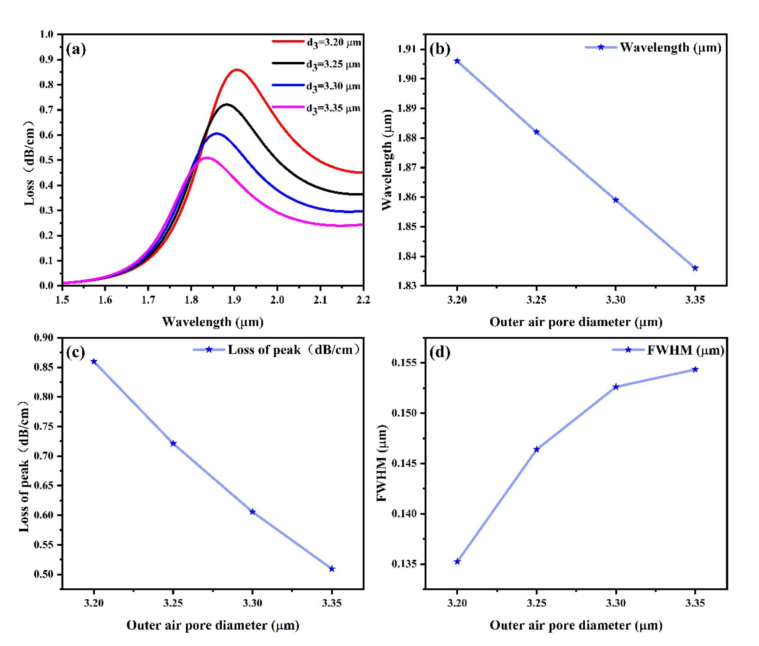 Sensors 25 03931 g006