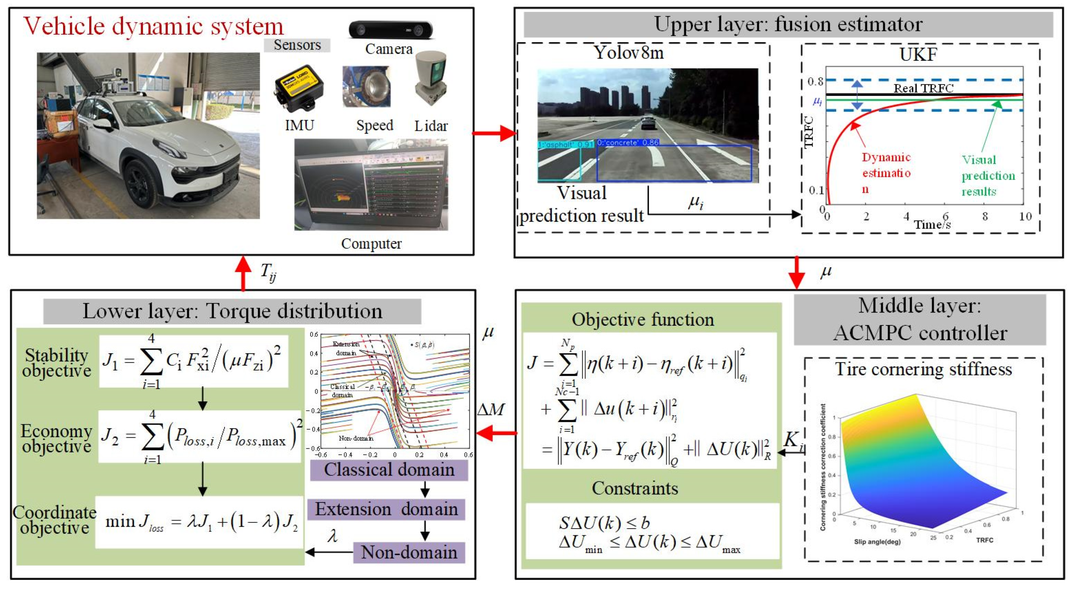 Sensors 25 03933 g003