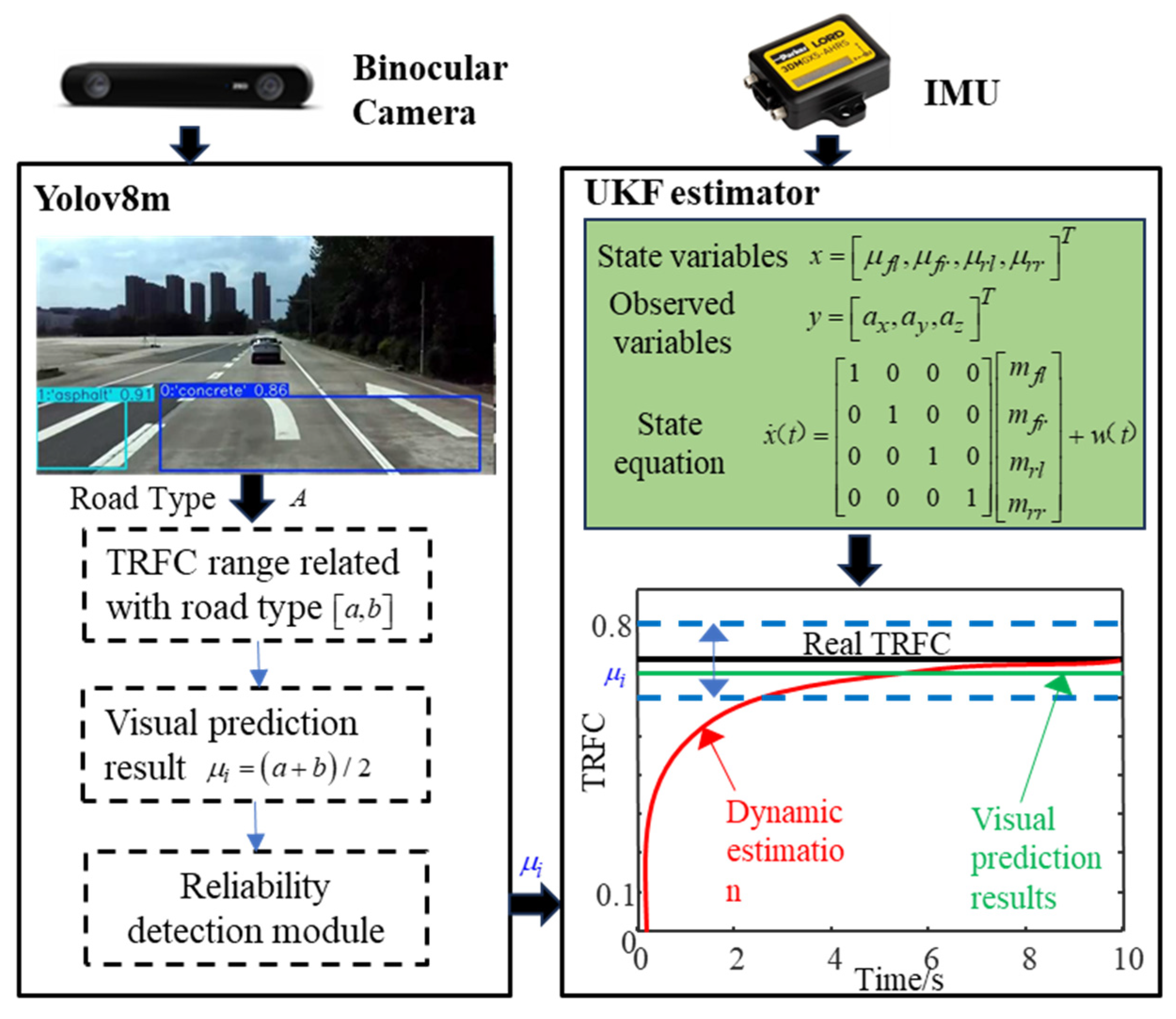 Sensors 25 03933 g005