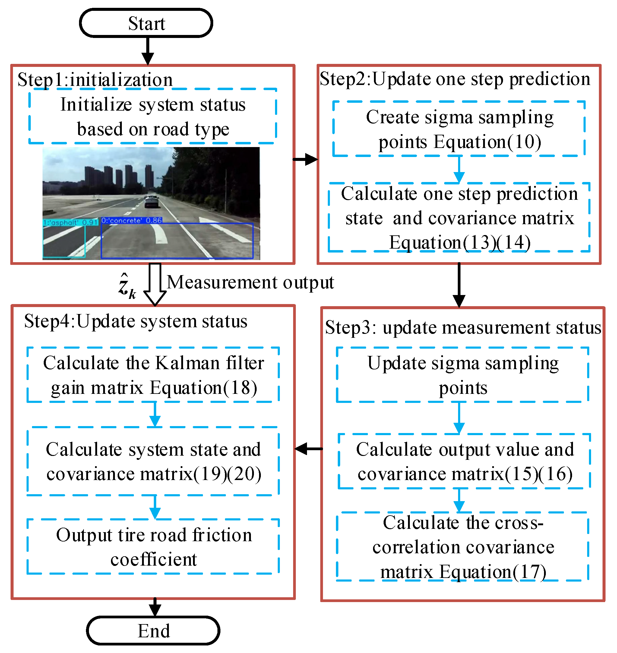 Sensors 25 03933 g006
