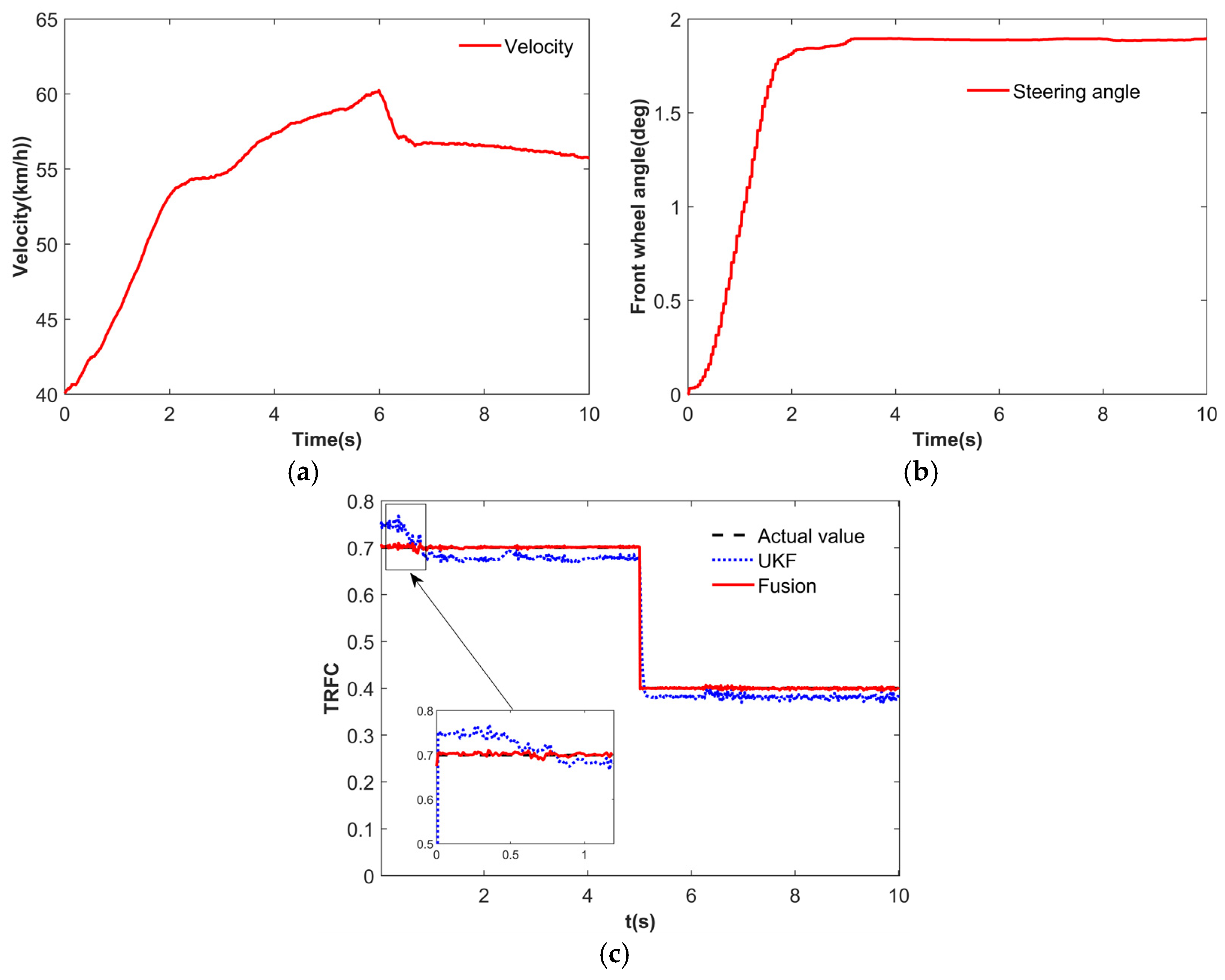 Sensors 25 03933 g008