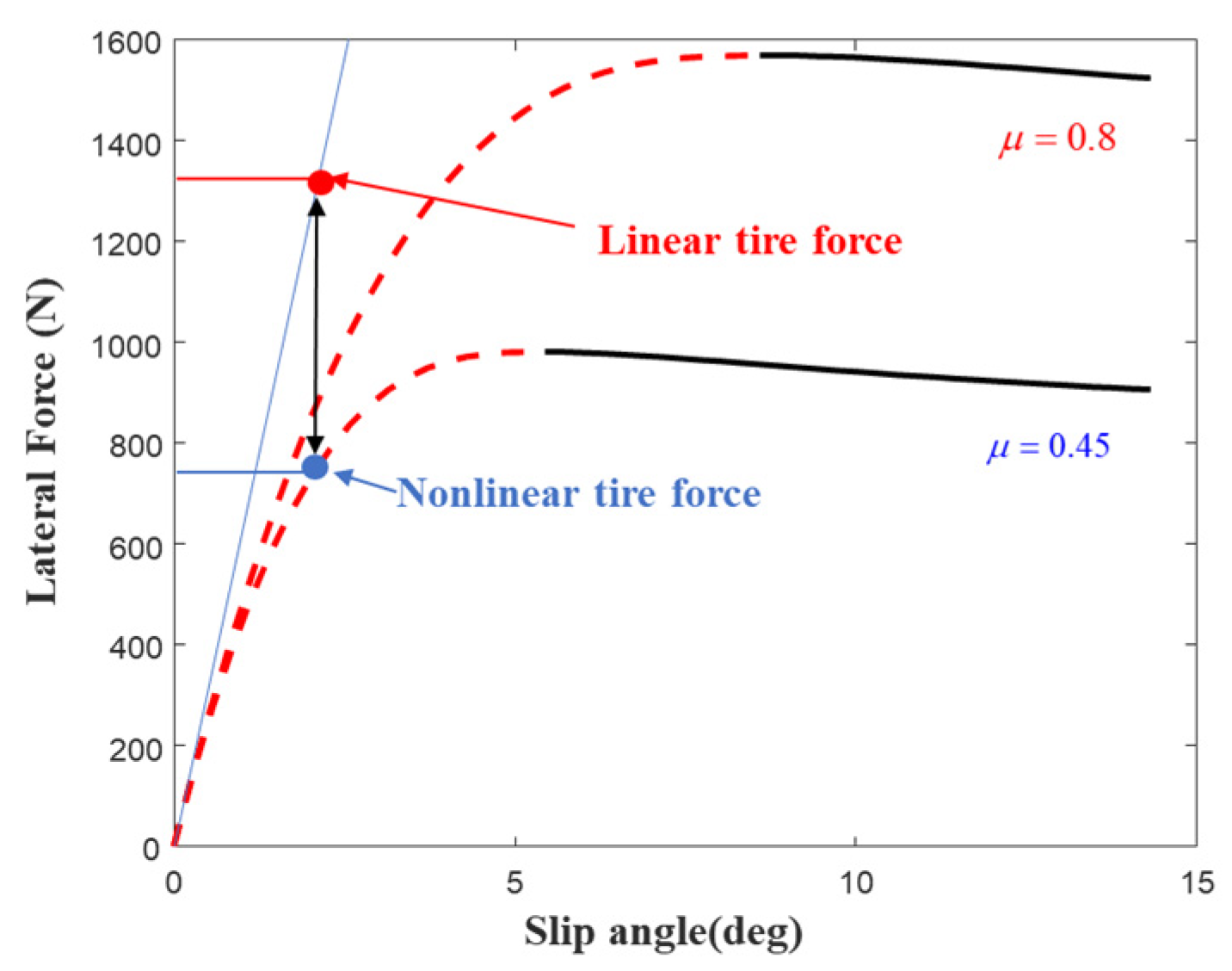Sensors 25 03933 g009