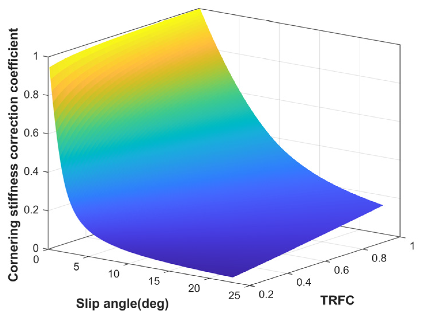 Sensors 25 03933 g010