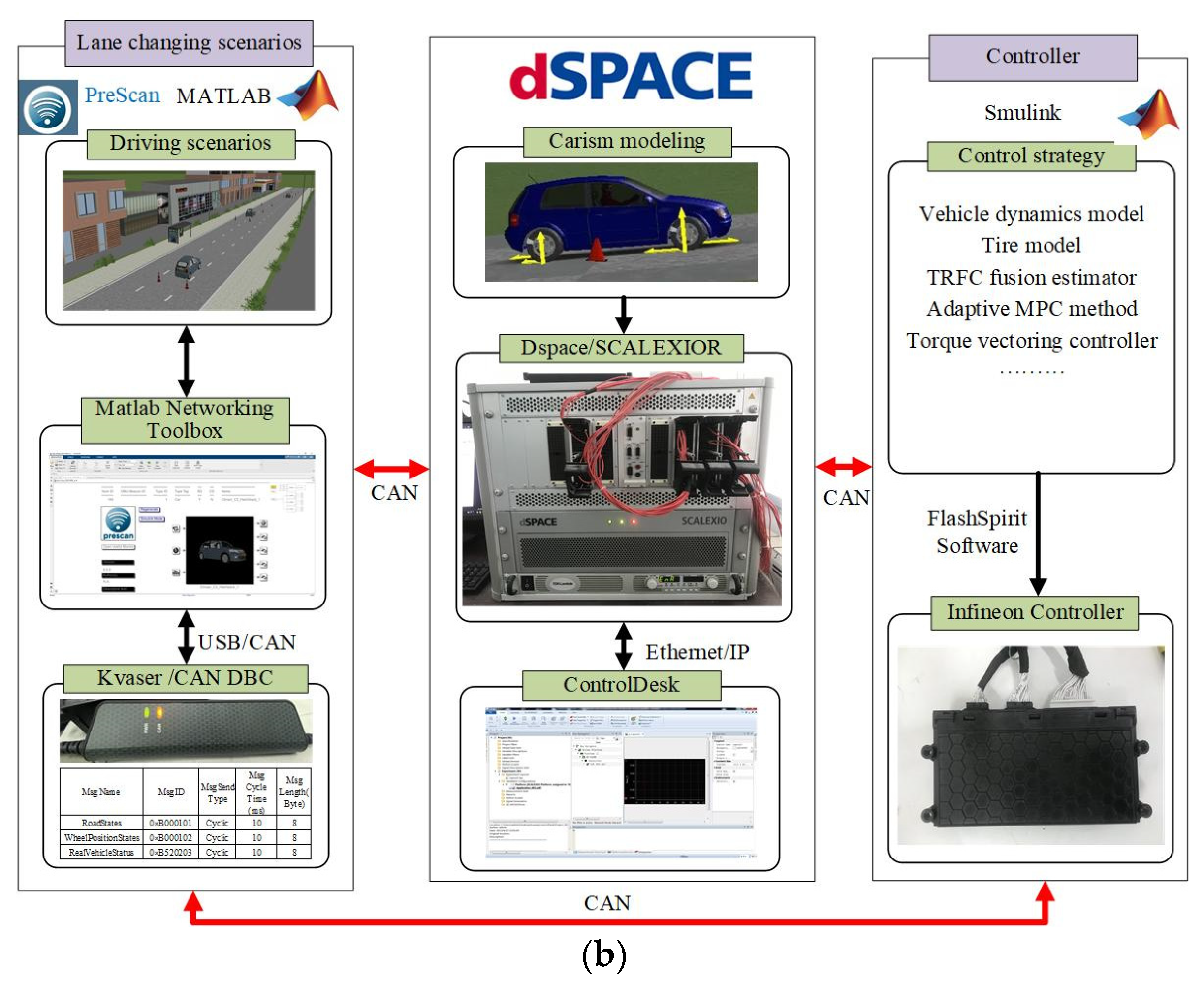 Sensors 25 03933 g013b