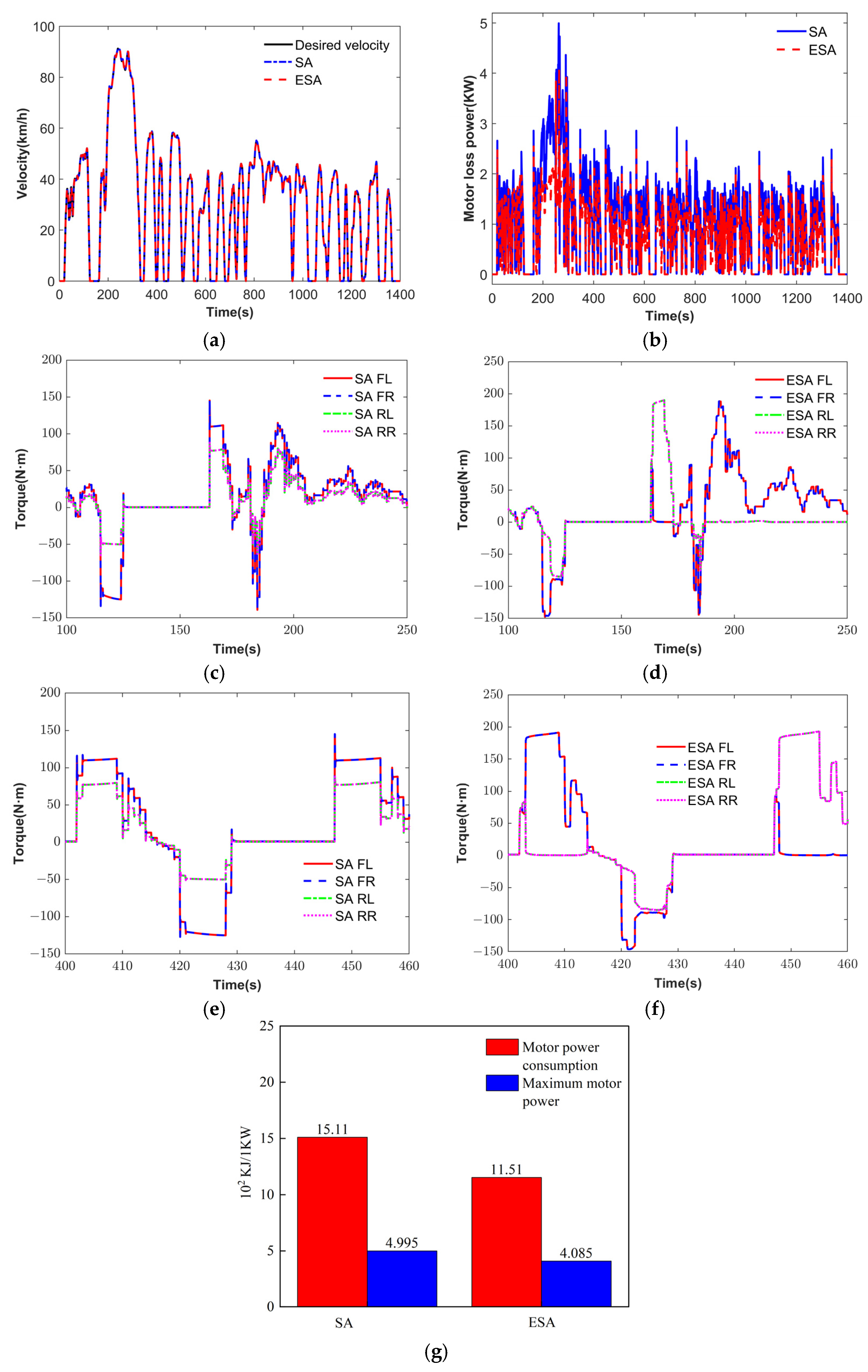 Sensors 25 03933 g014