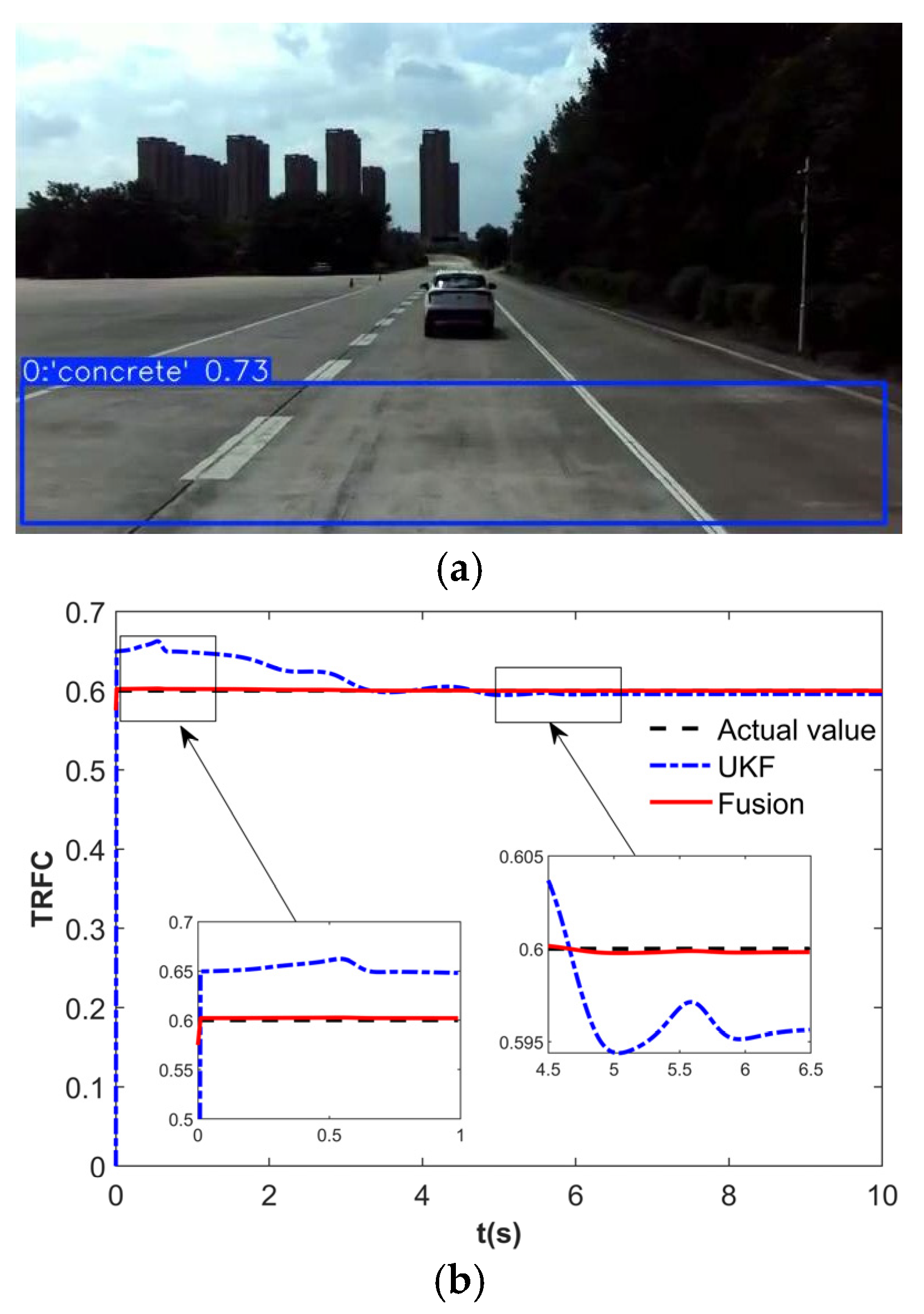 Sensors 25 03933 g015