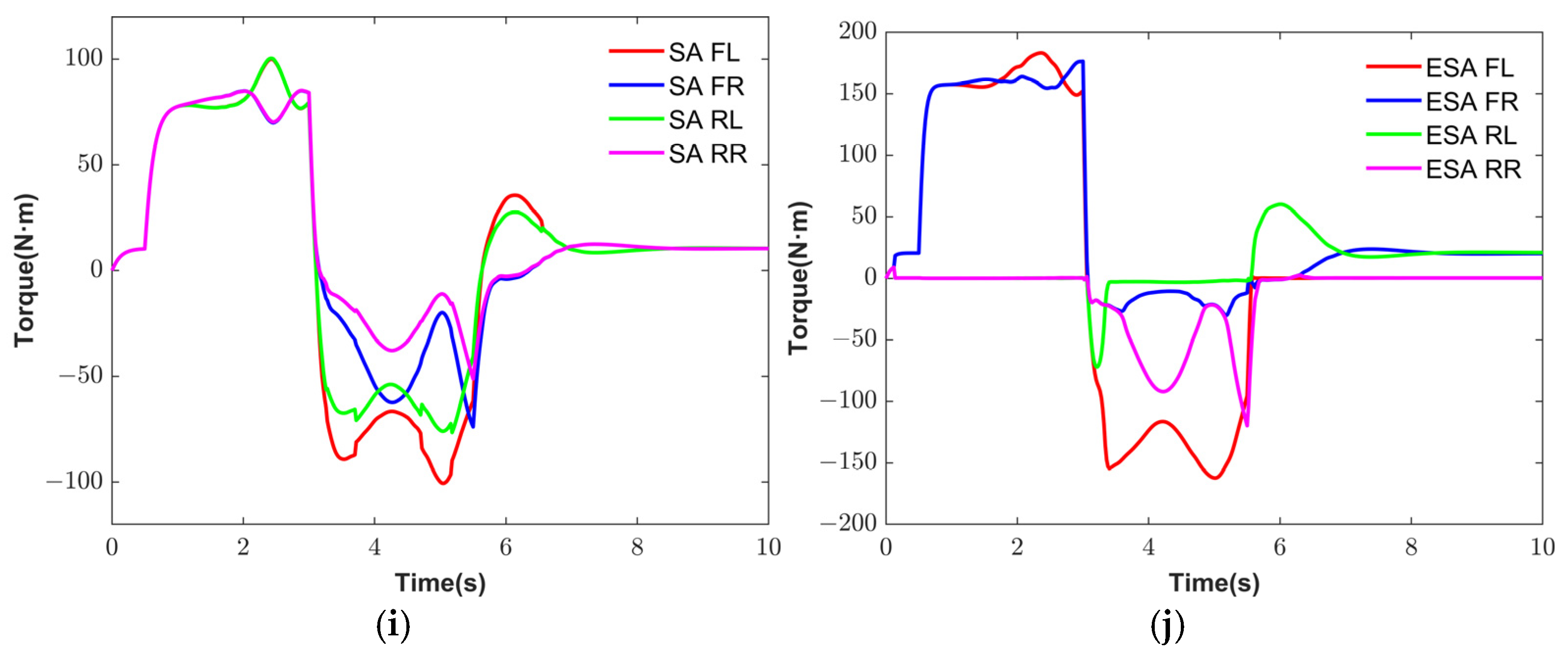 Sensors 25 03933 g016b