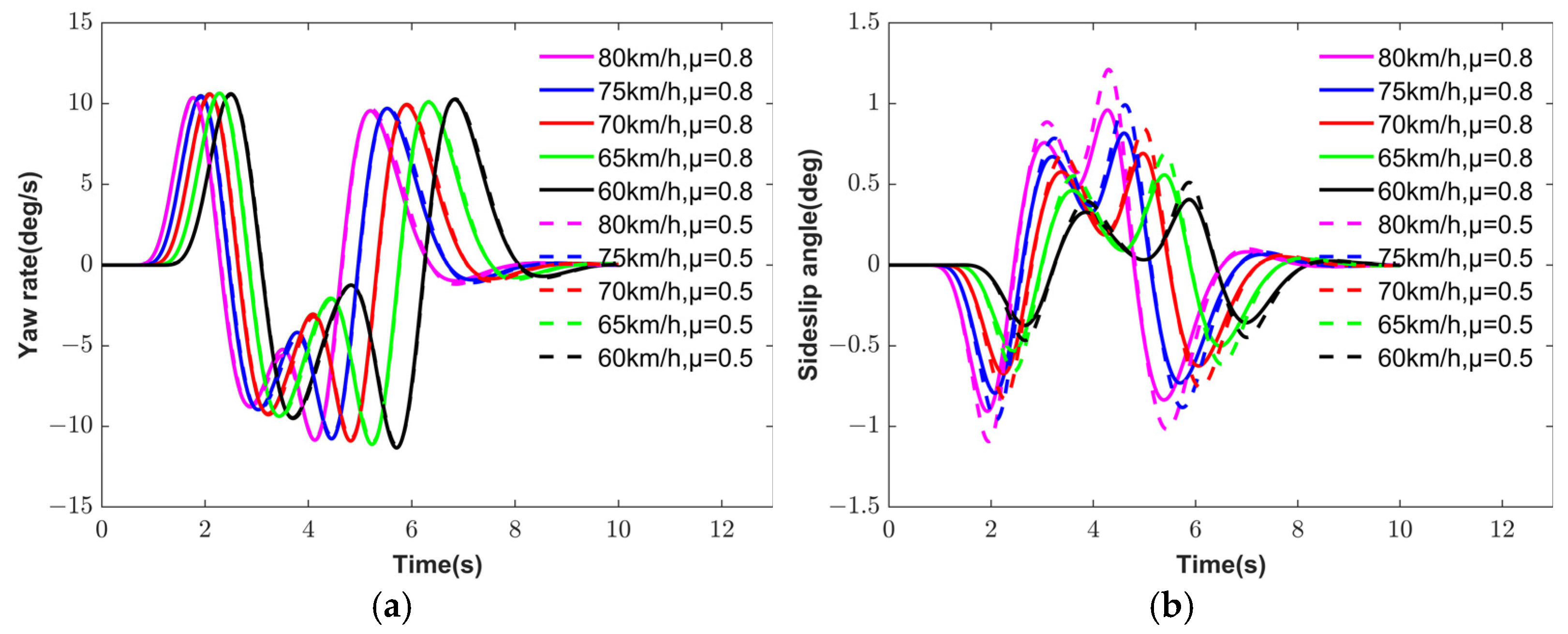Sensors 25 03933 g017