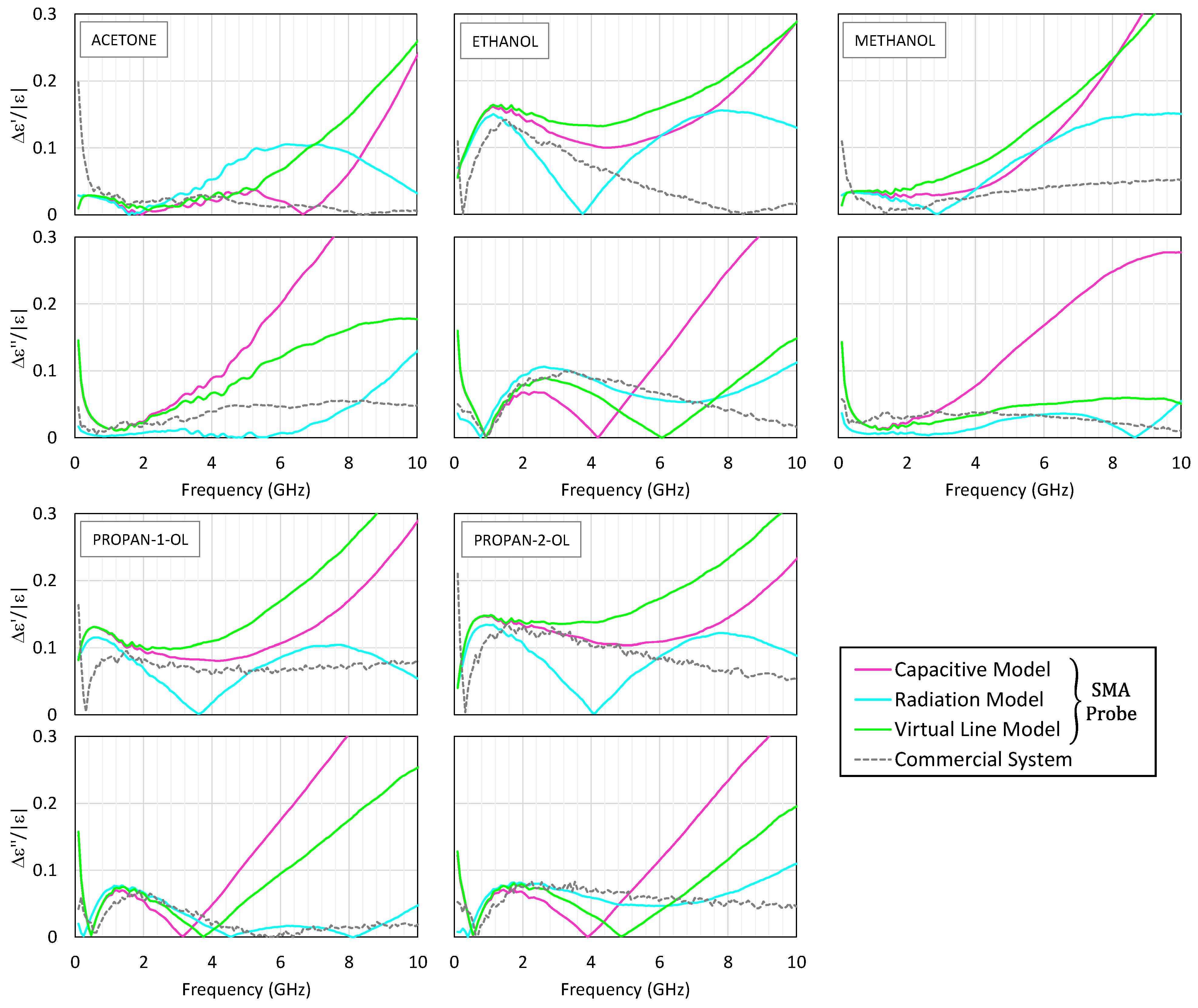Sensors 25 03935 g005