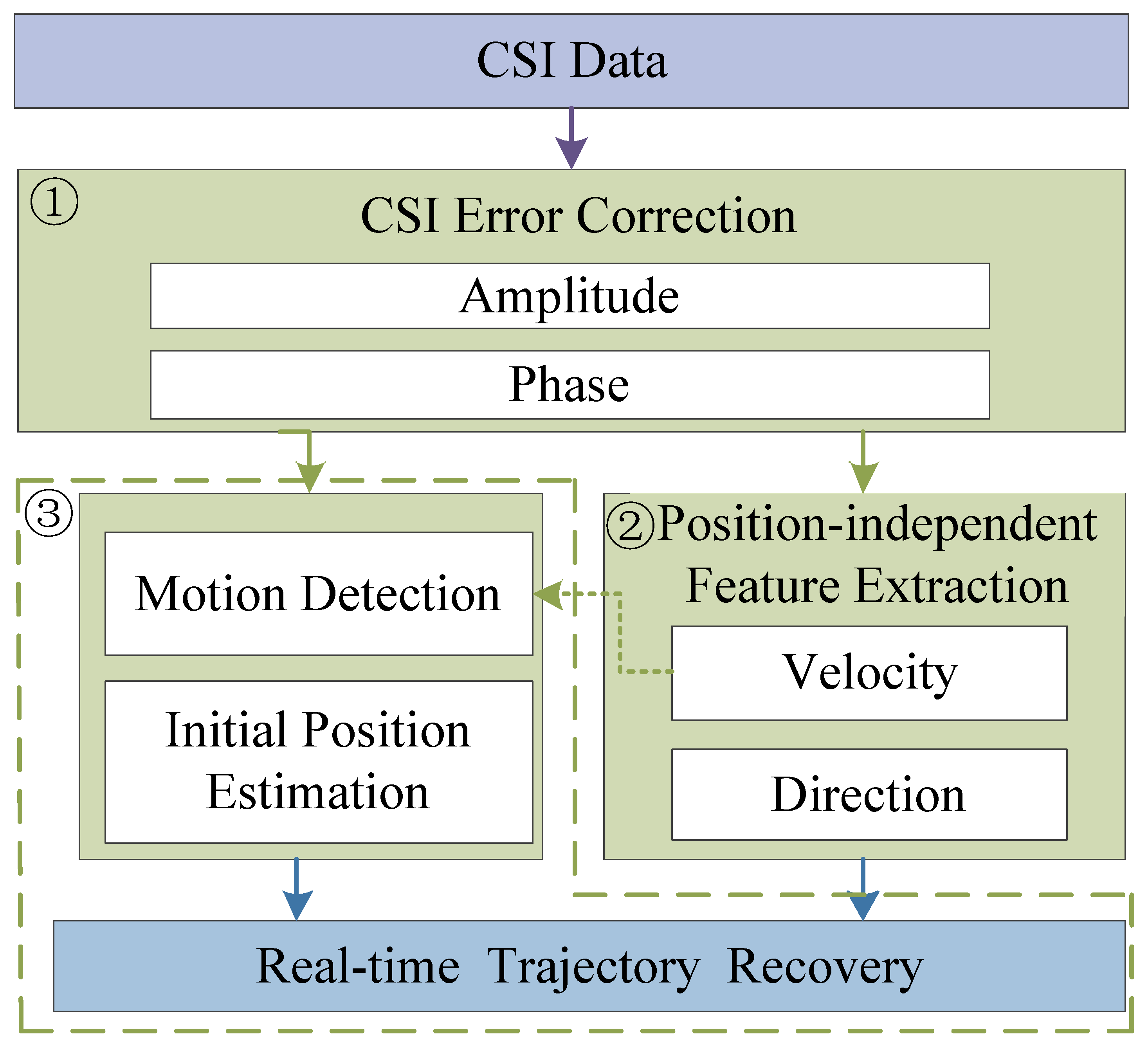 Sensors 25 03936 g001