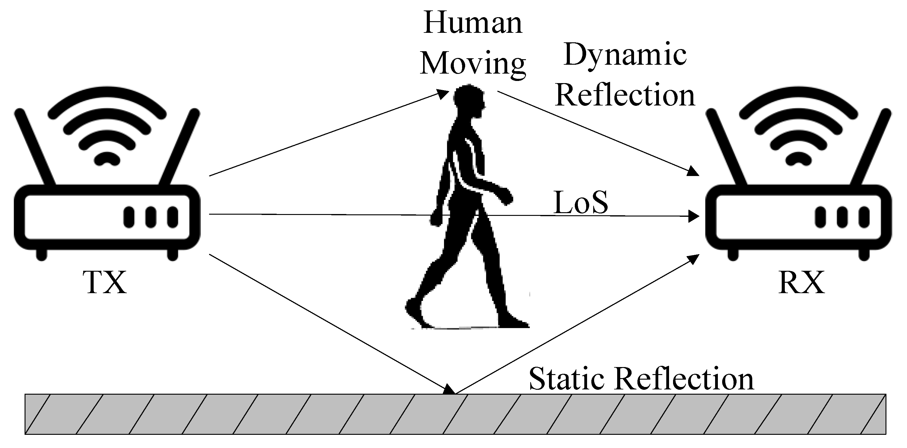 Sensors 25 03936 g002