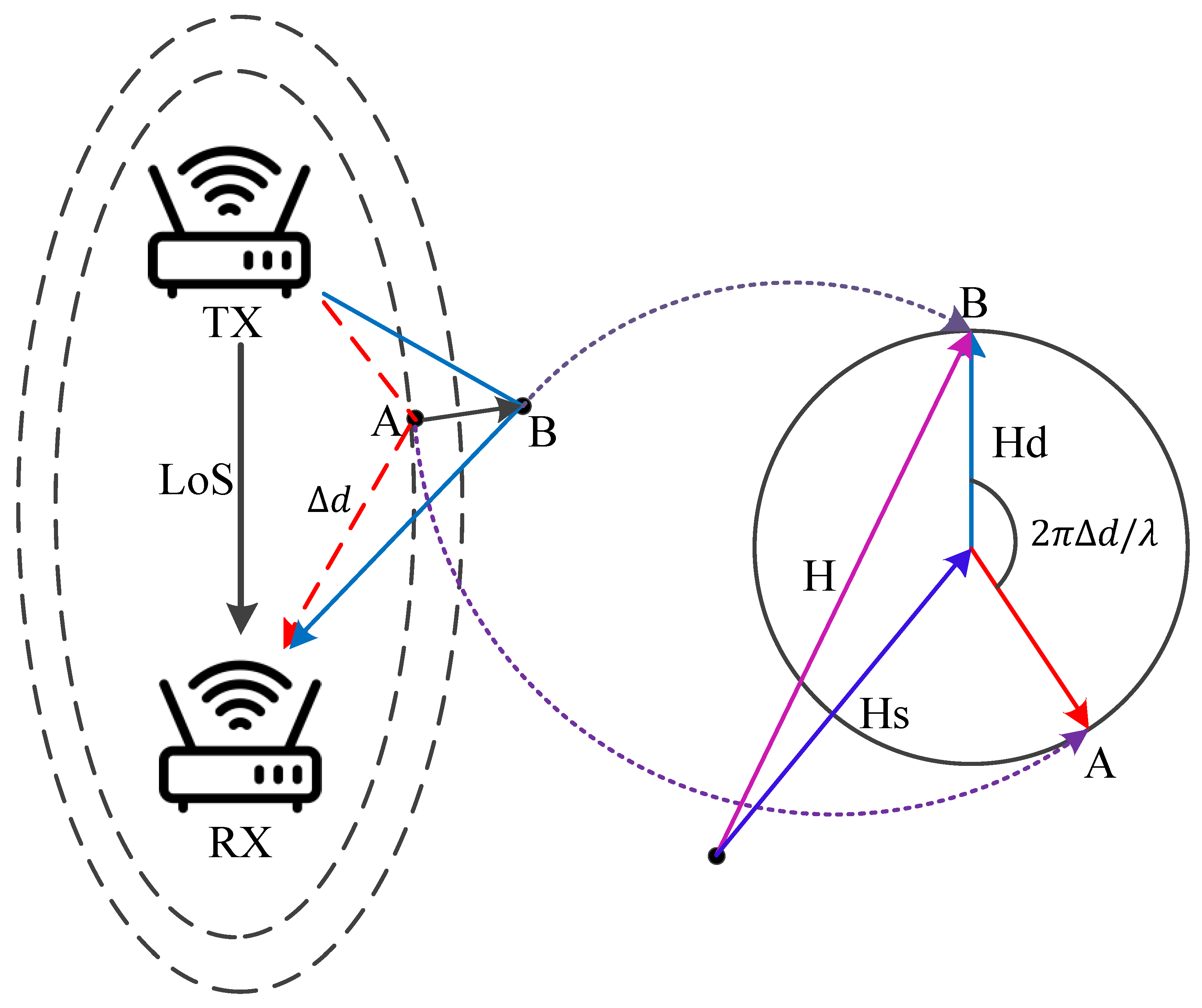 Sensors 25 03936 g004