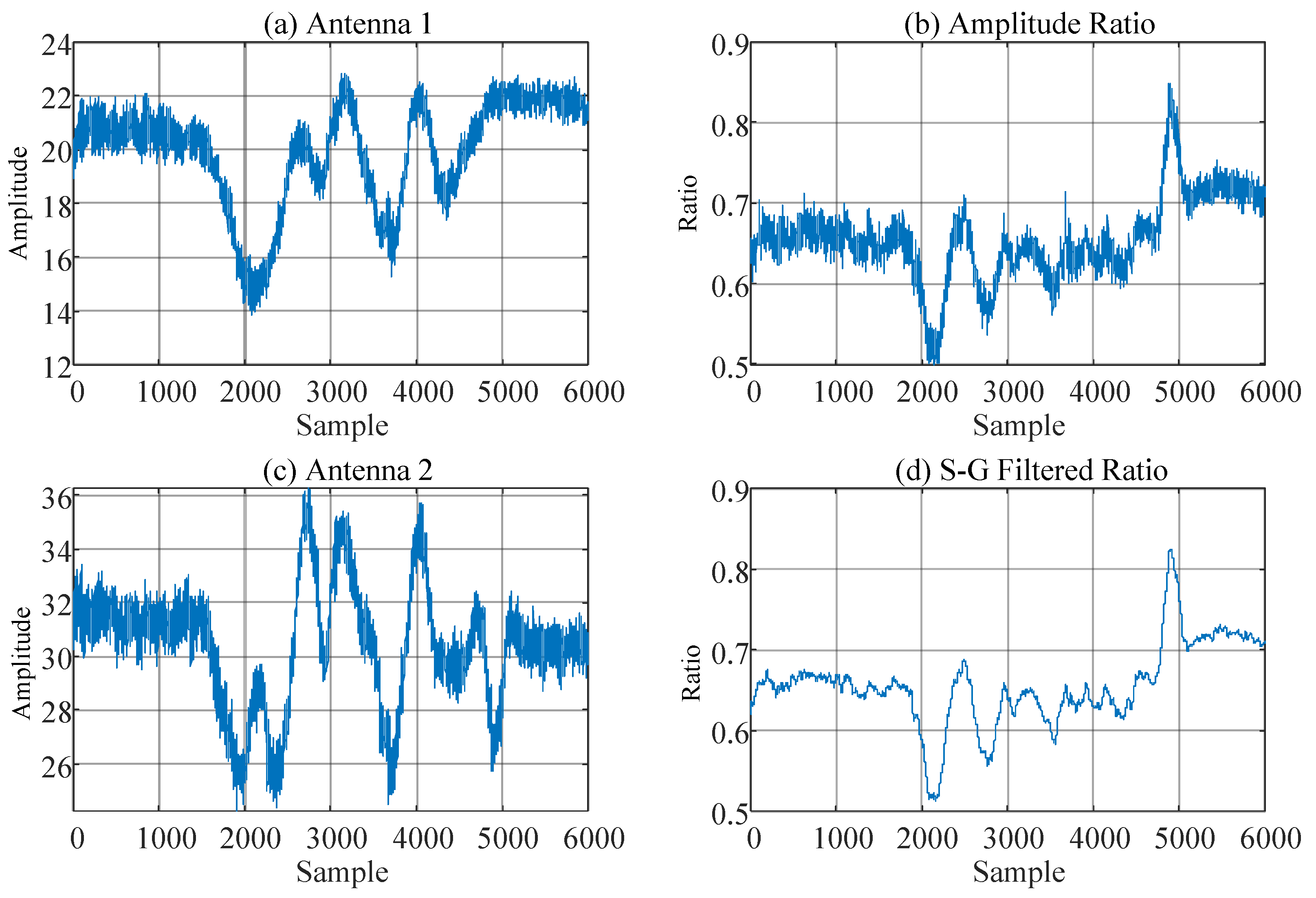 Sensors 25 03936 g005
