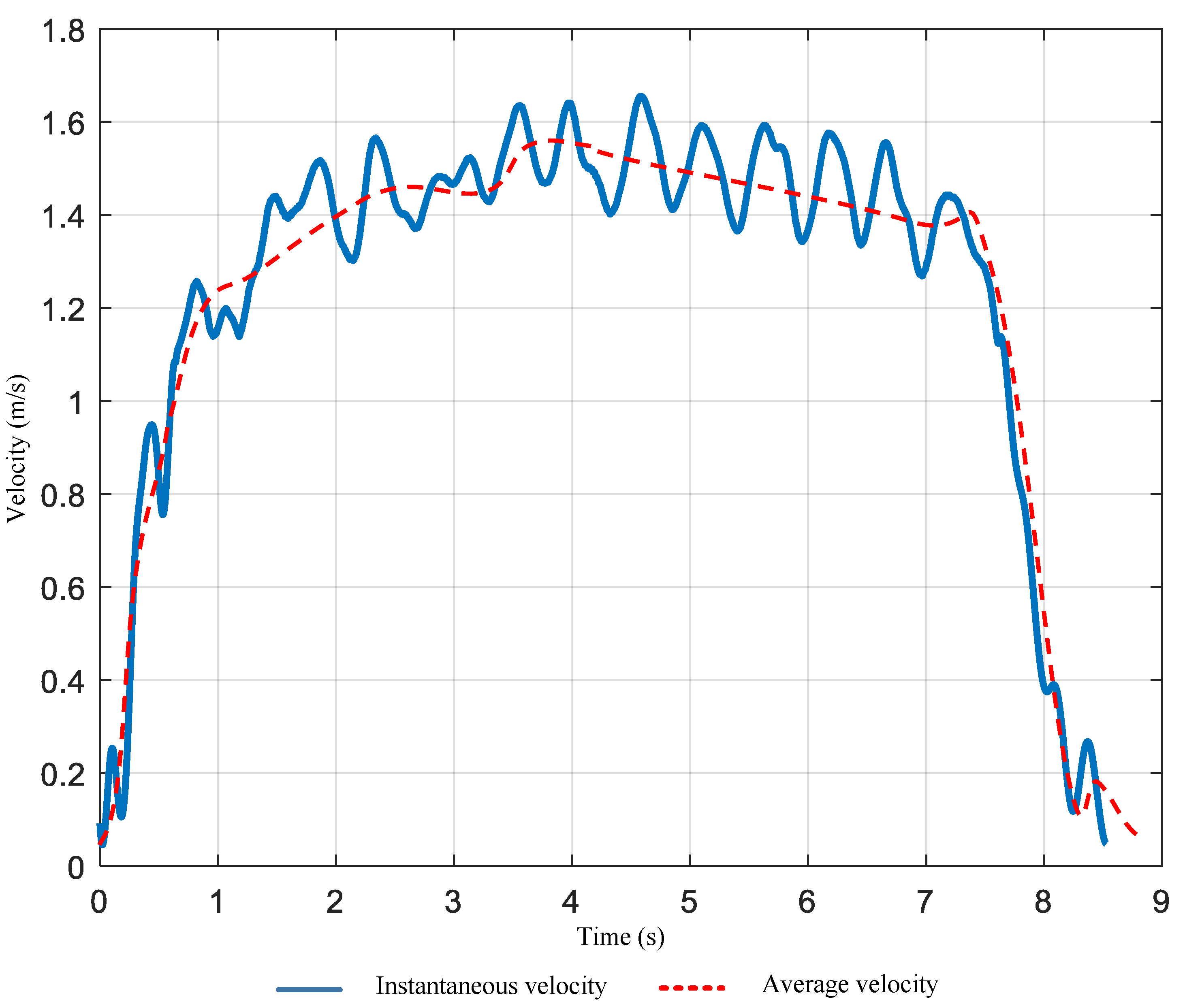 Sensors 25 03936 g007