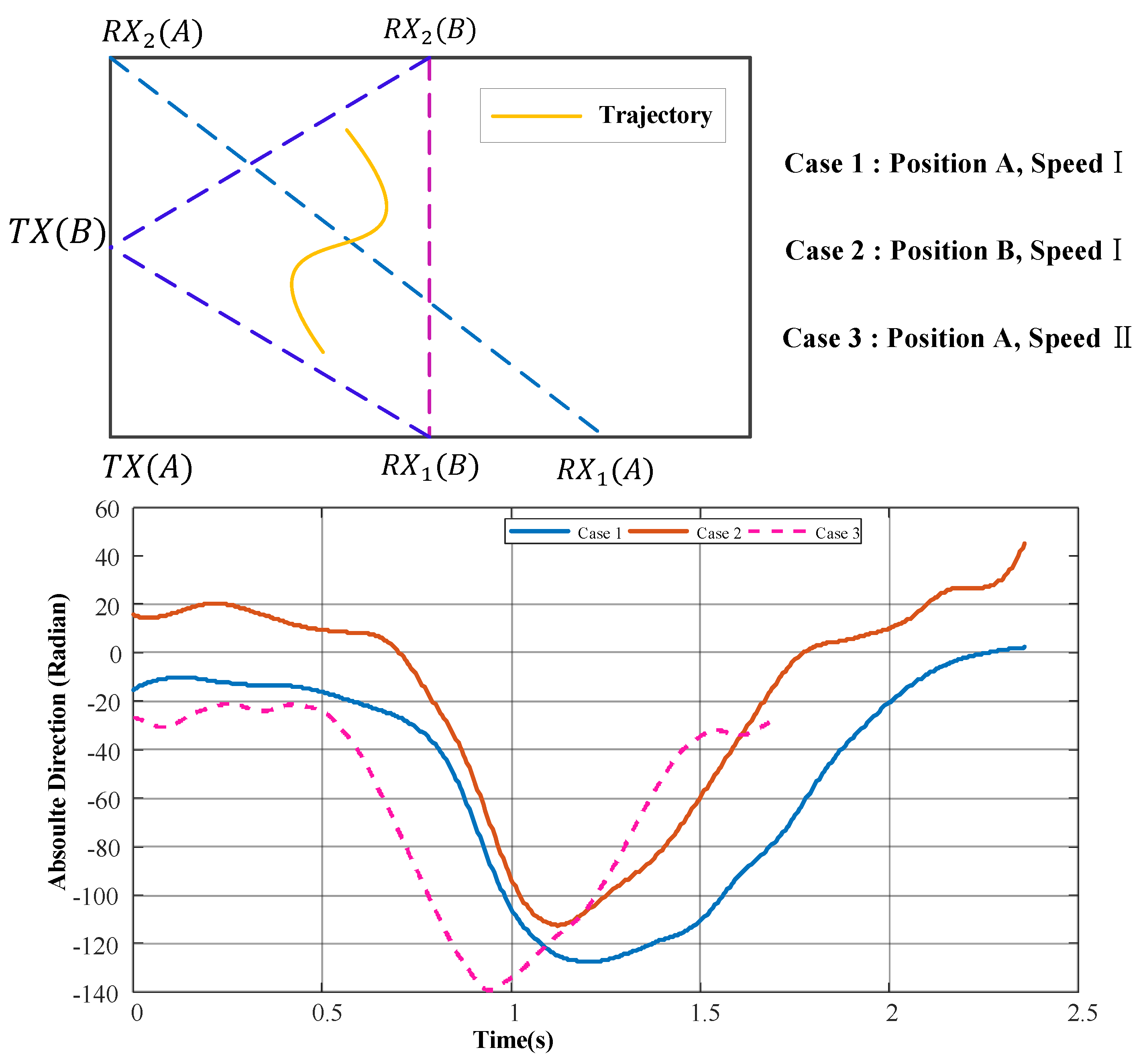 Sensors 25 03936 g010