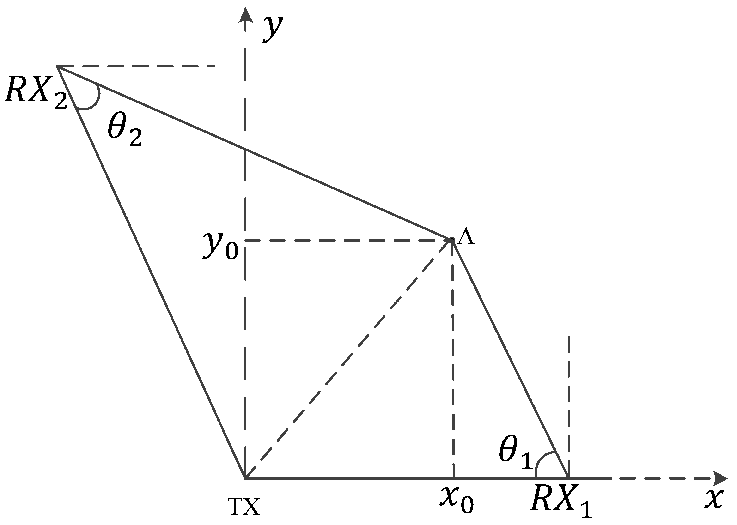 Sensors 25 03936 g012
