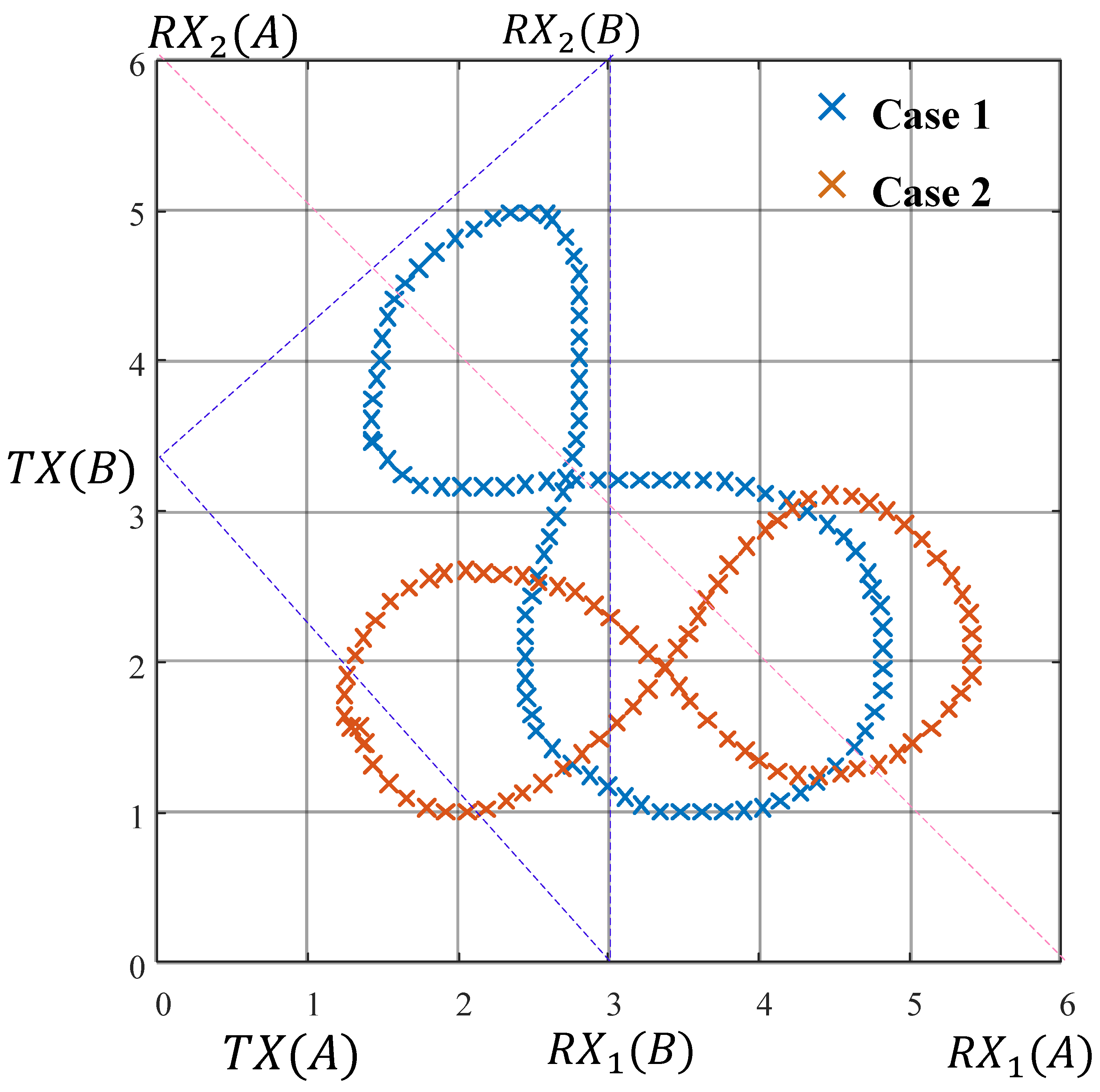 Sensors 25 03936 g014