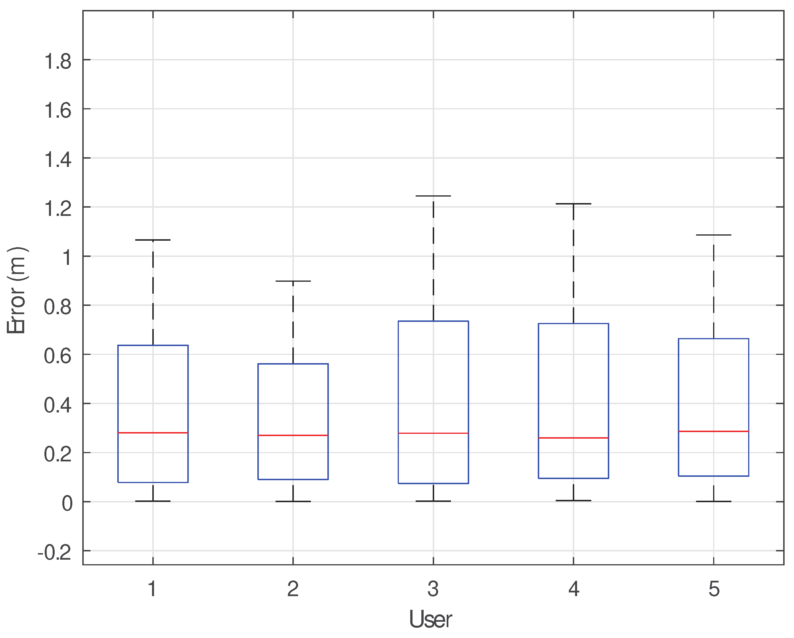 Sensors 25 03936 g022