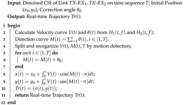 Sensors 25 03936 i001