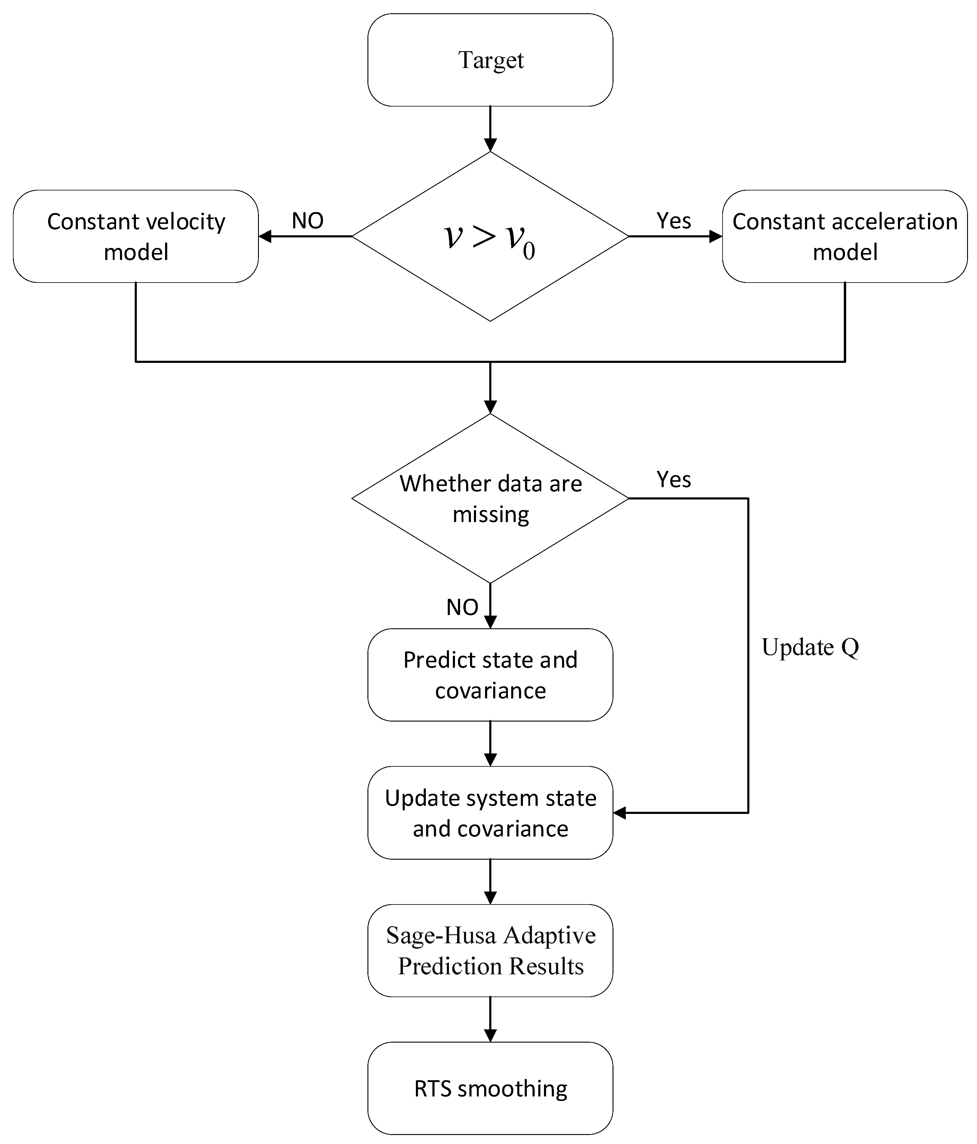 Sensors 25 03937 g001