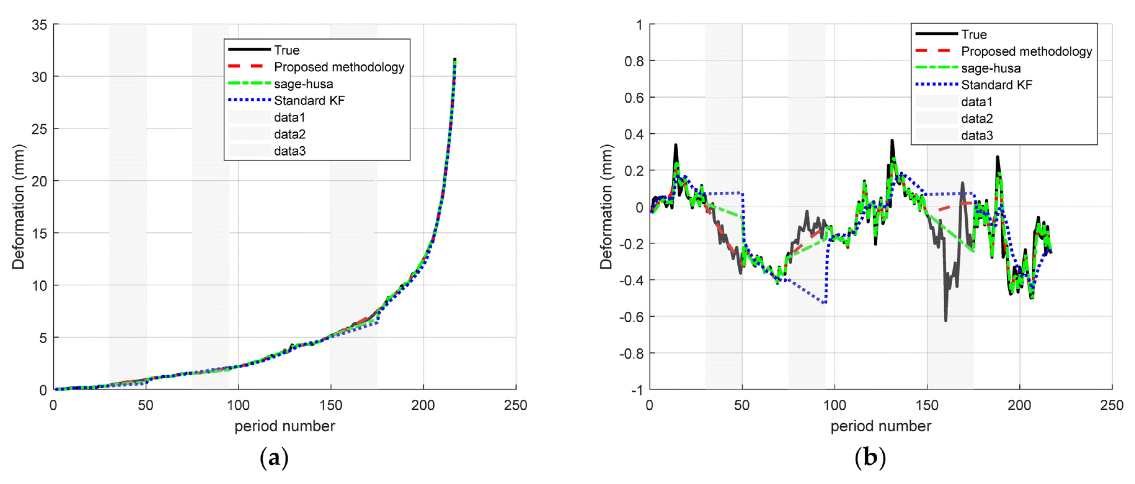 Sensors 25 03937 g008