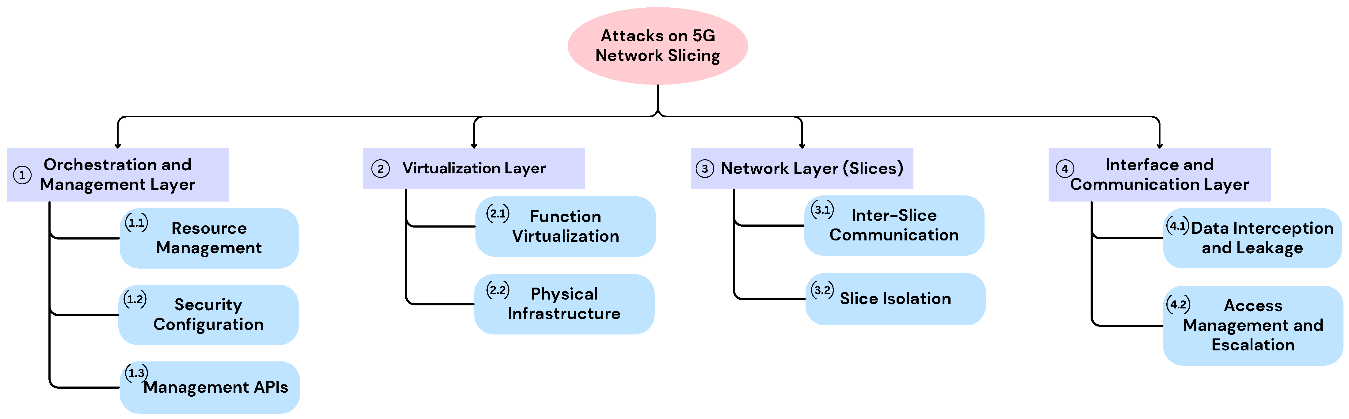Sensors 25 03940 g003