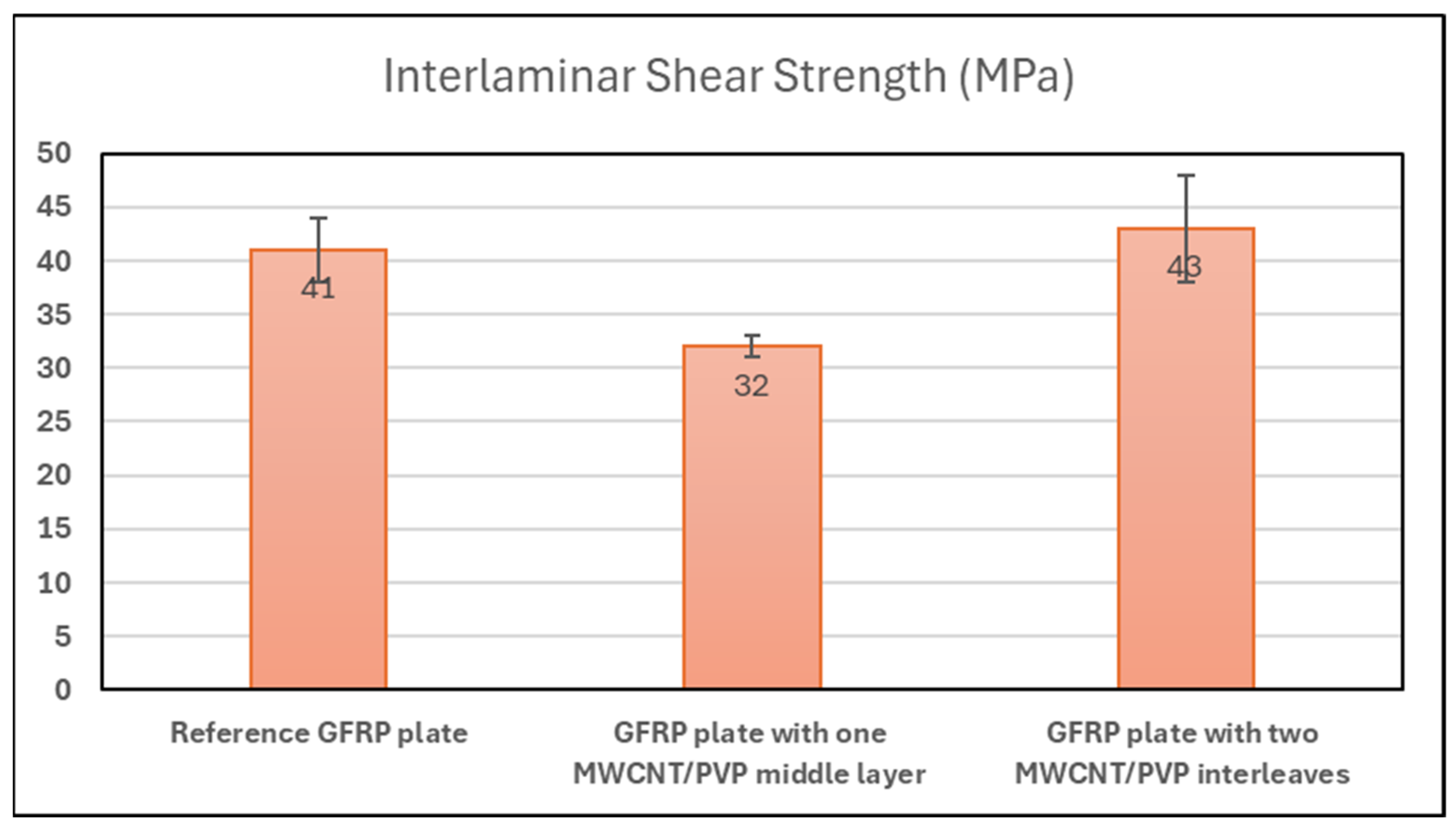 Sensors 25 03943 g003