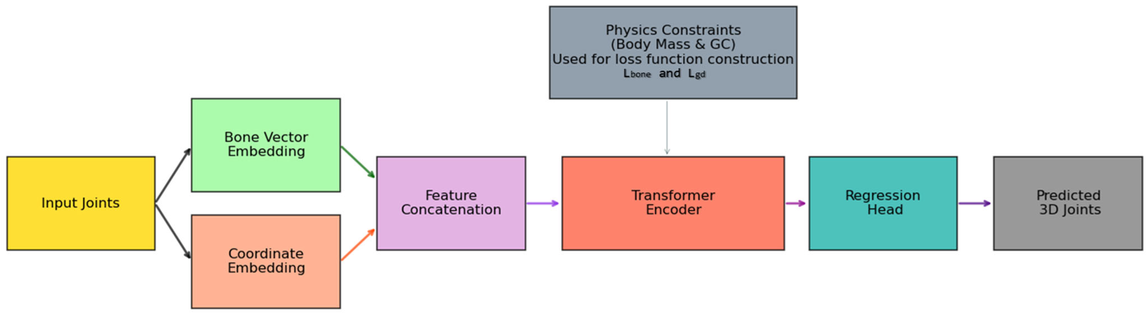 Sensors 25 03944 g001