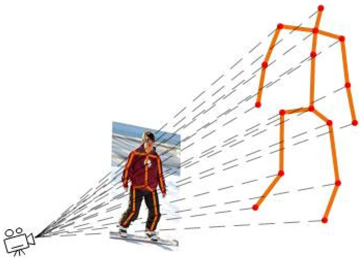 Sensors 25 03944 g002