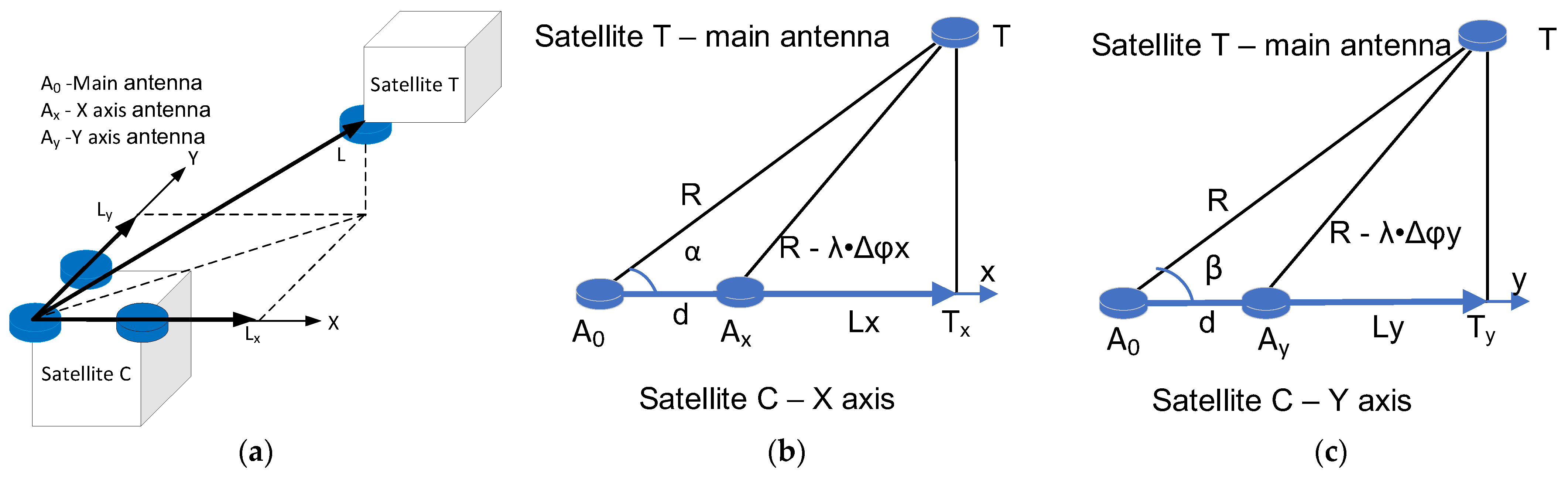 Sensors 25 03946 g002