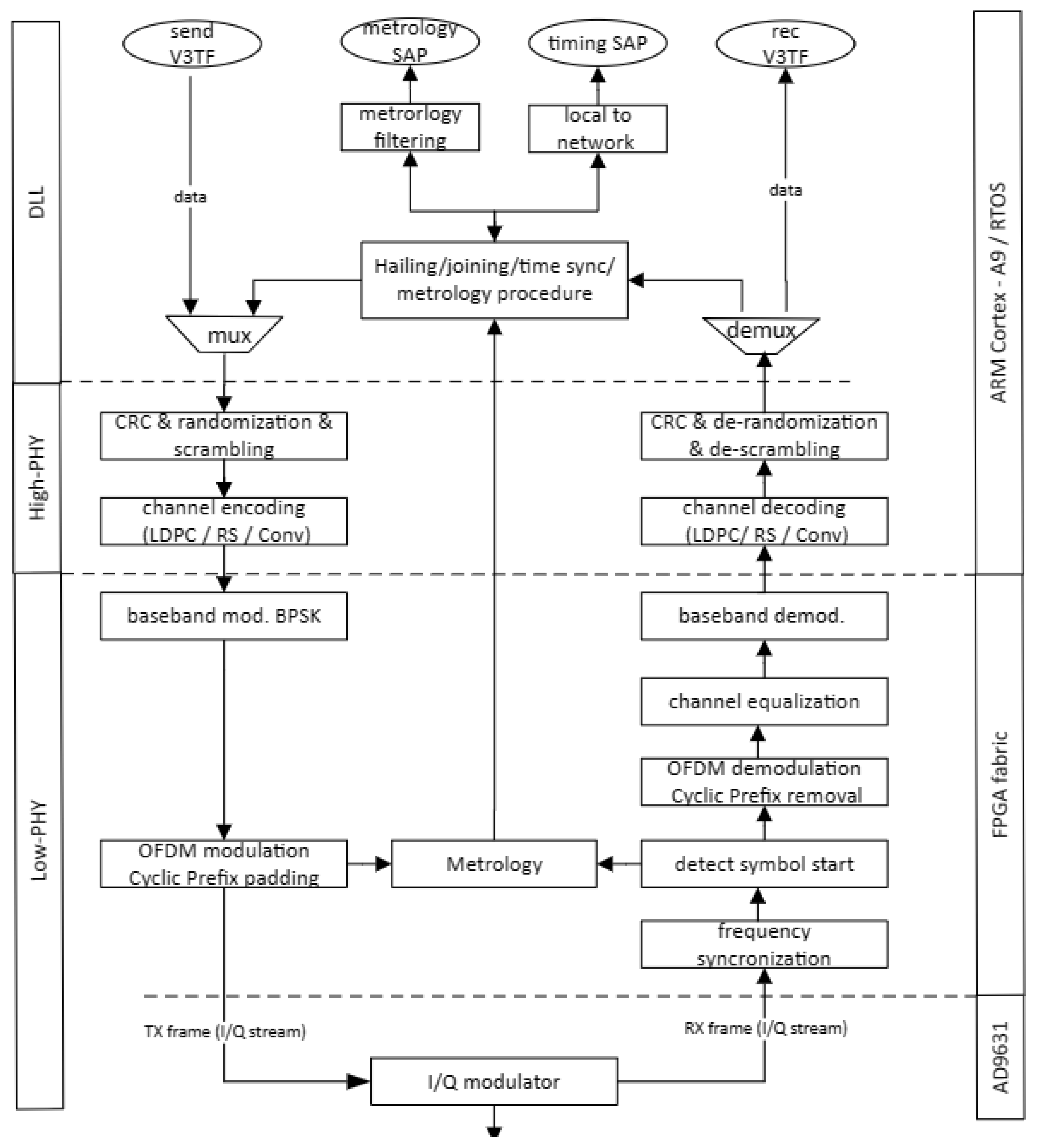 Sensors 25 03946 g004