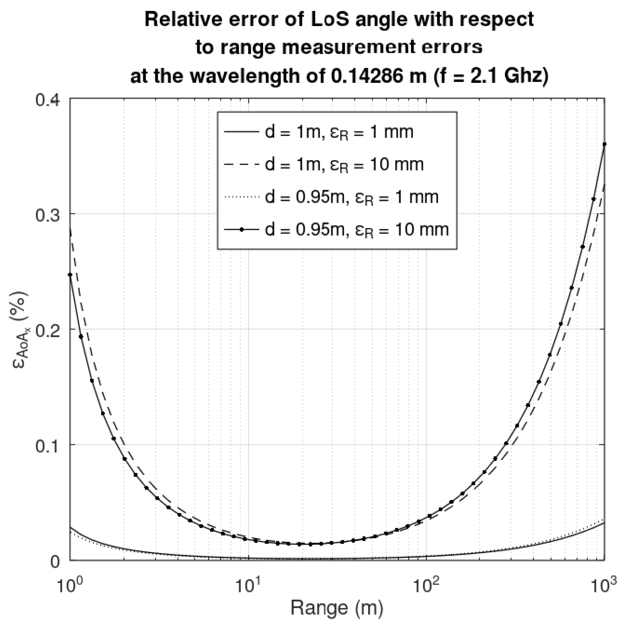 Sensors 25 03946 g007