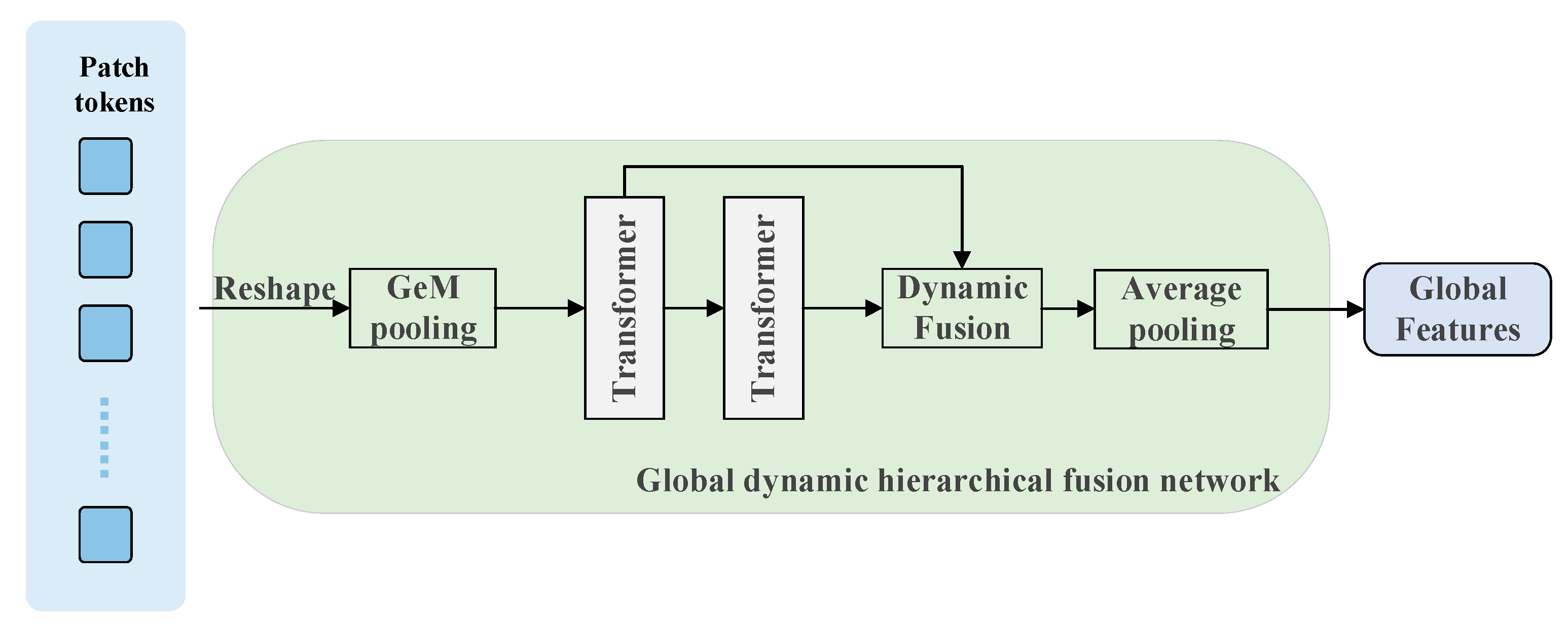 Sensors 25 03947 g003