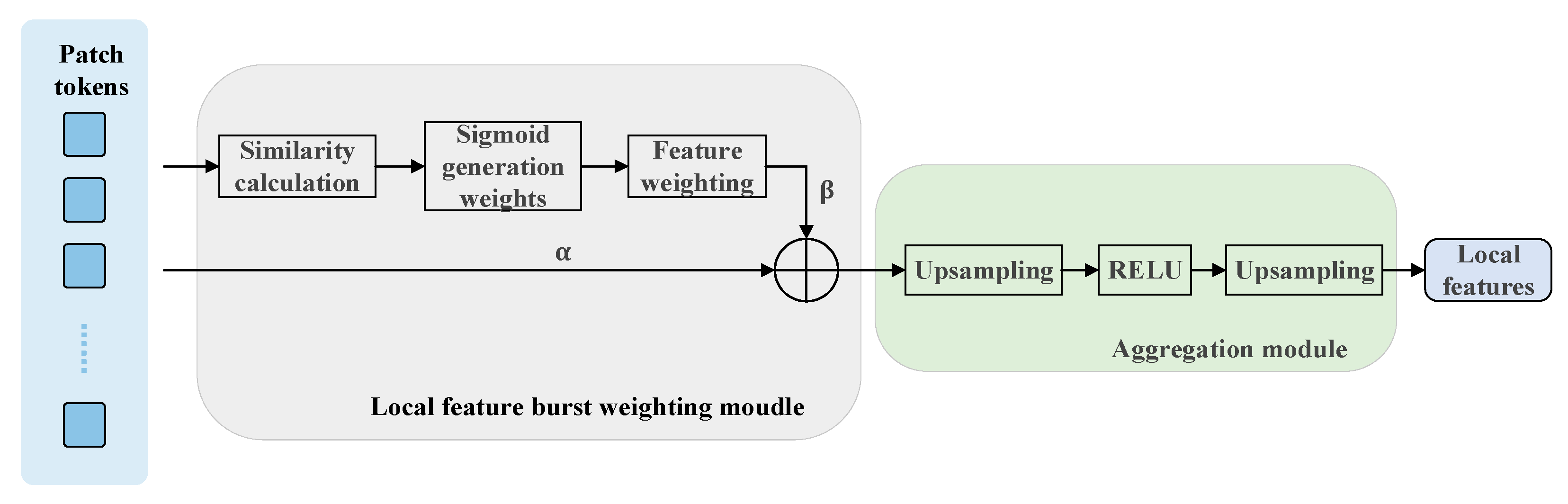 Sensors 25 03947 g004