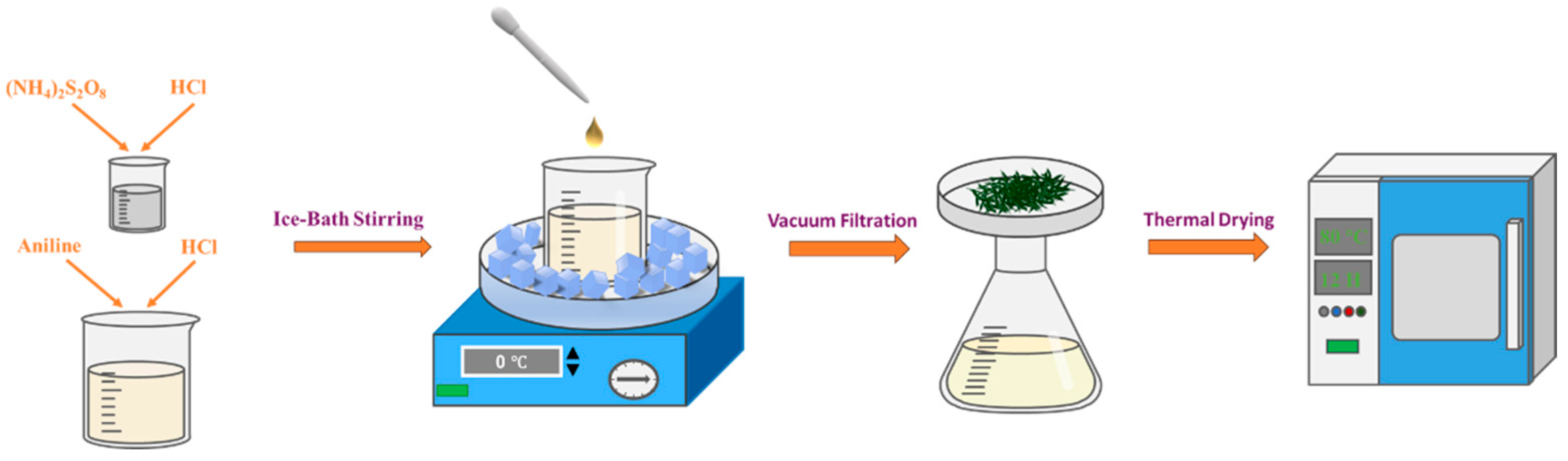 Sensors 25 03948 g001