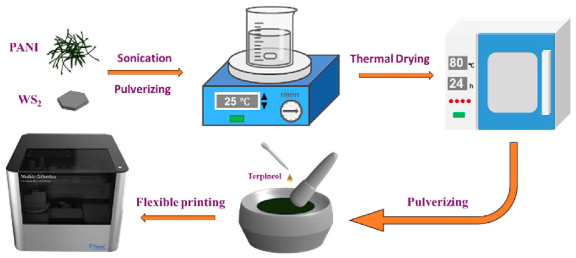 Sensors 25 03948 g002