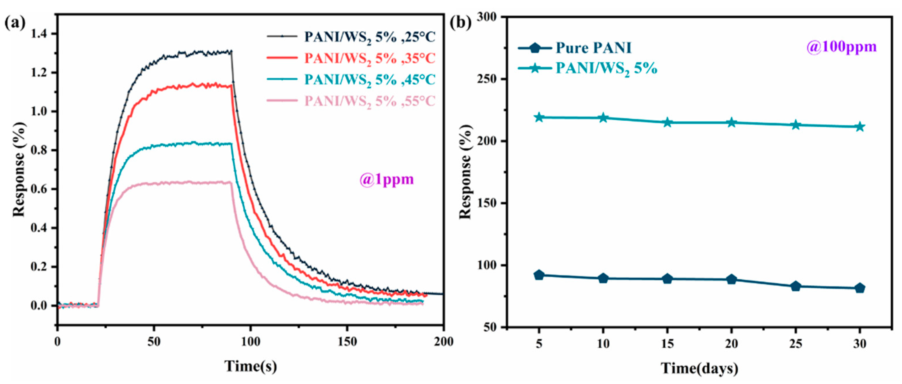 Sensors 25 03948 g009