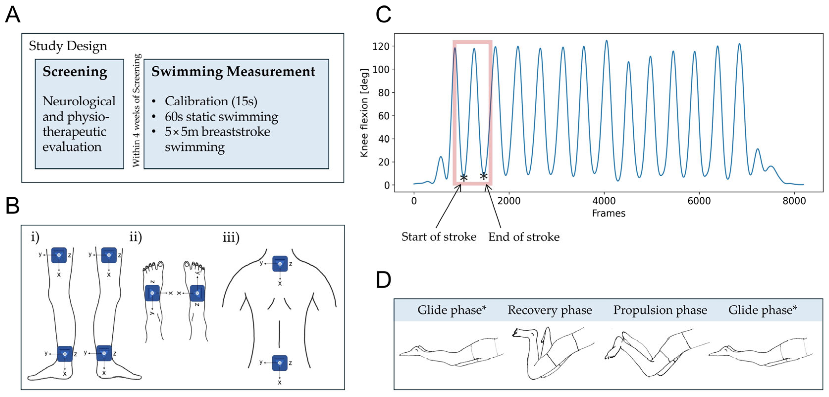 Sensors 25 03950 g001 Sensors 25 03950 g001