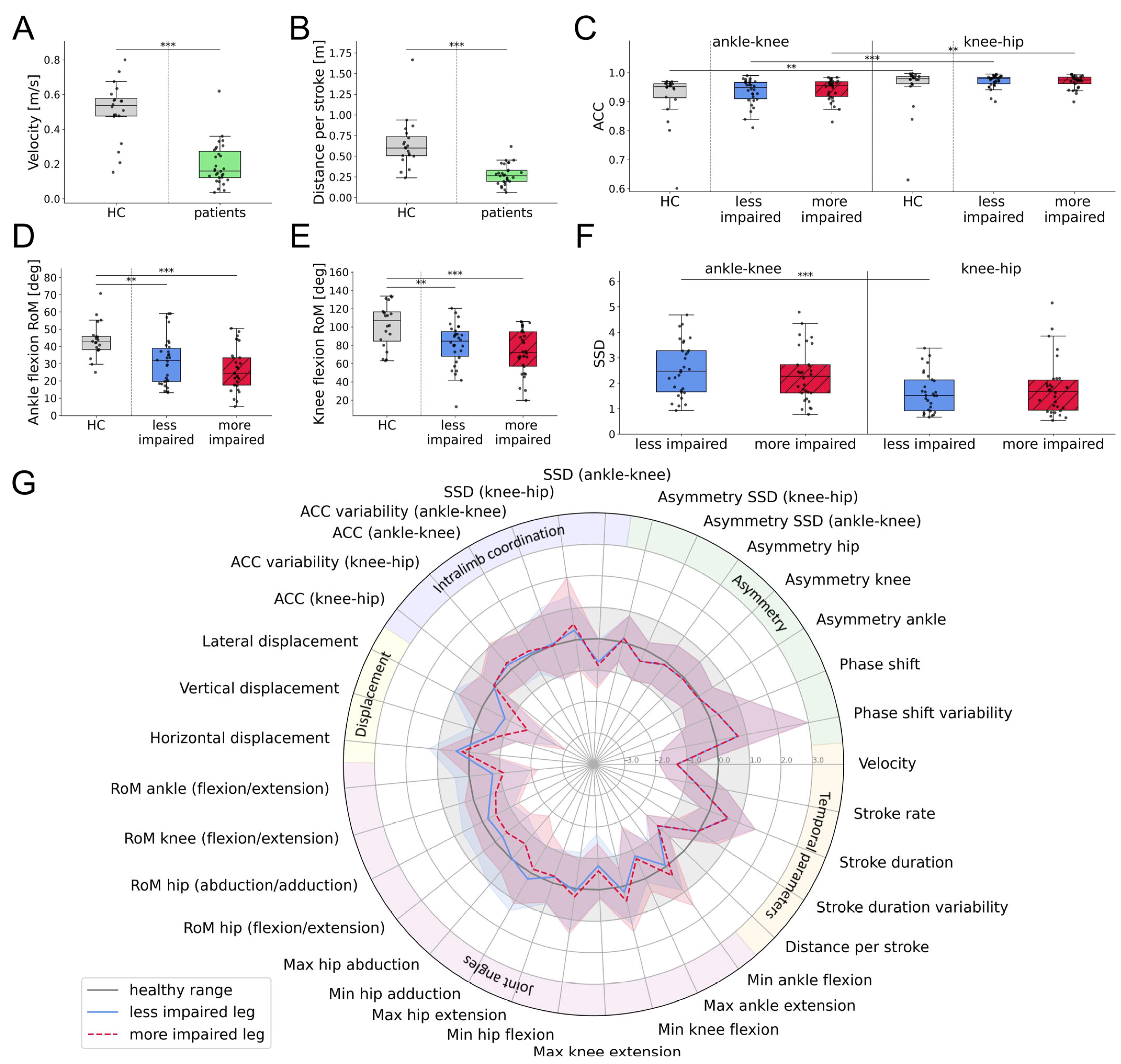Sensors 25 03950 g004 Sensors 25 03950 g004