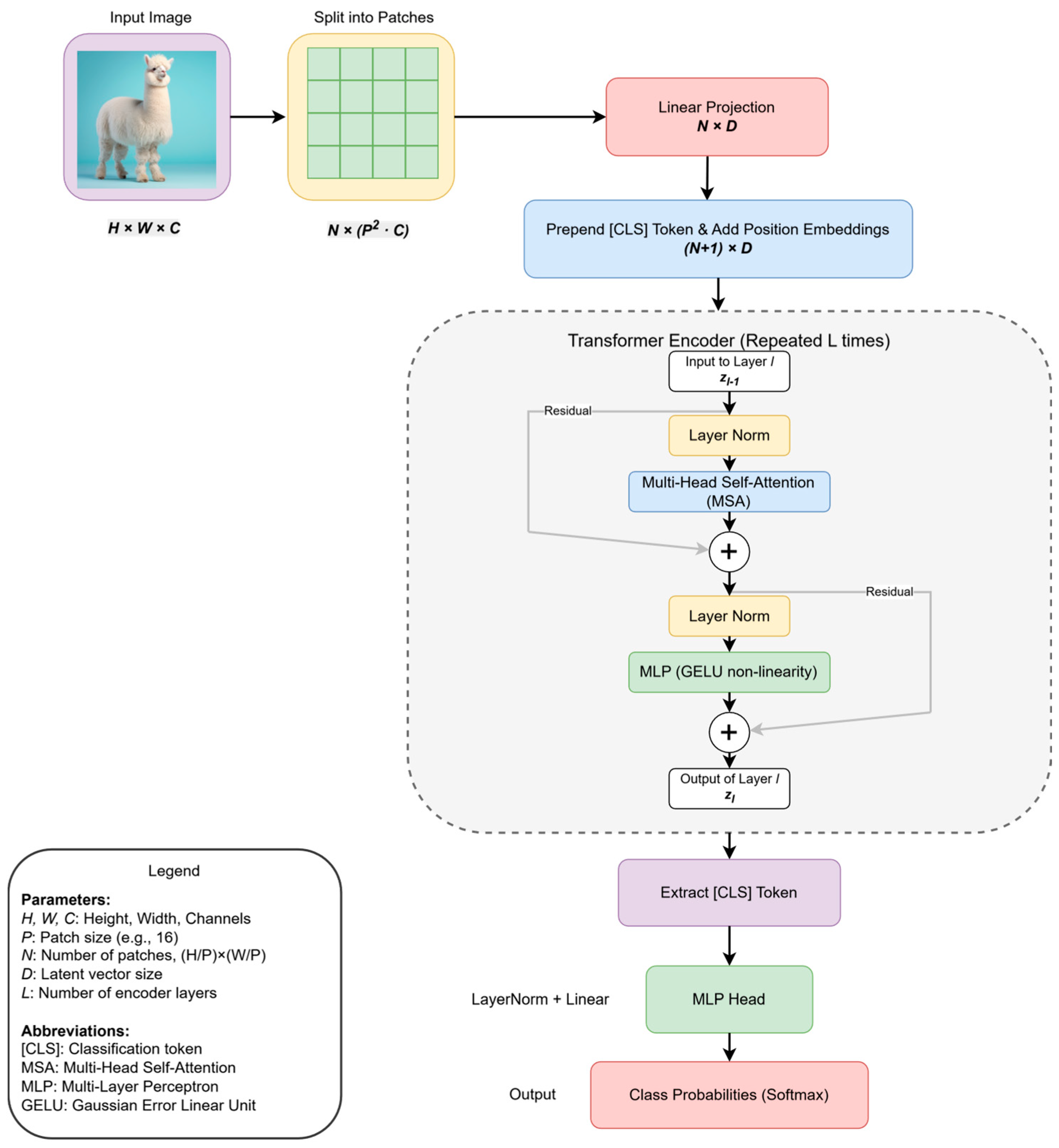 Sensors 25 03952 g001