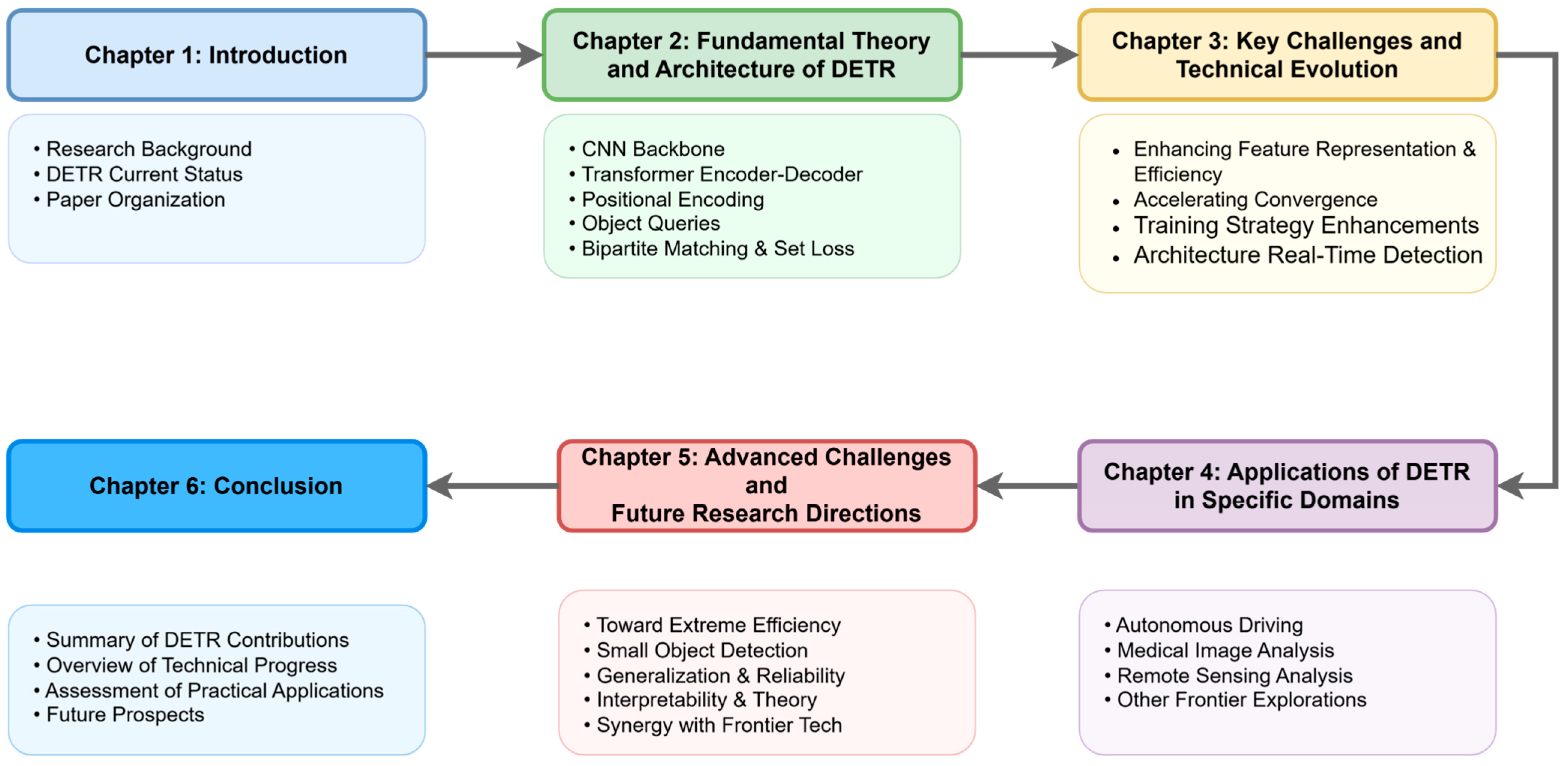 Sensors 25 03952 g003